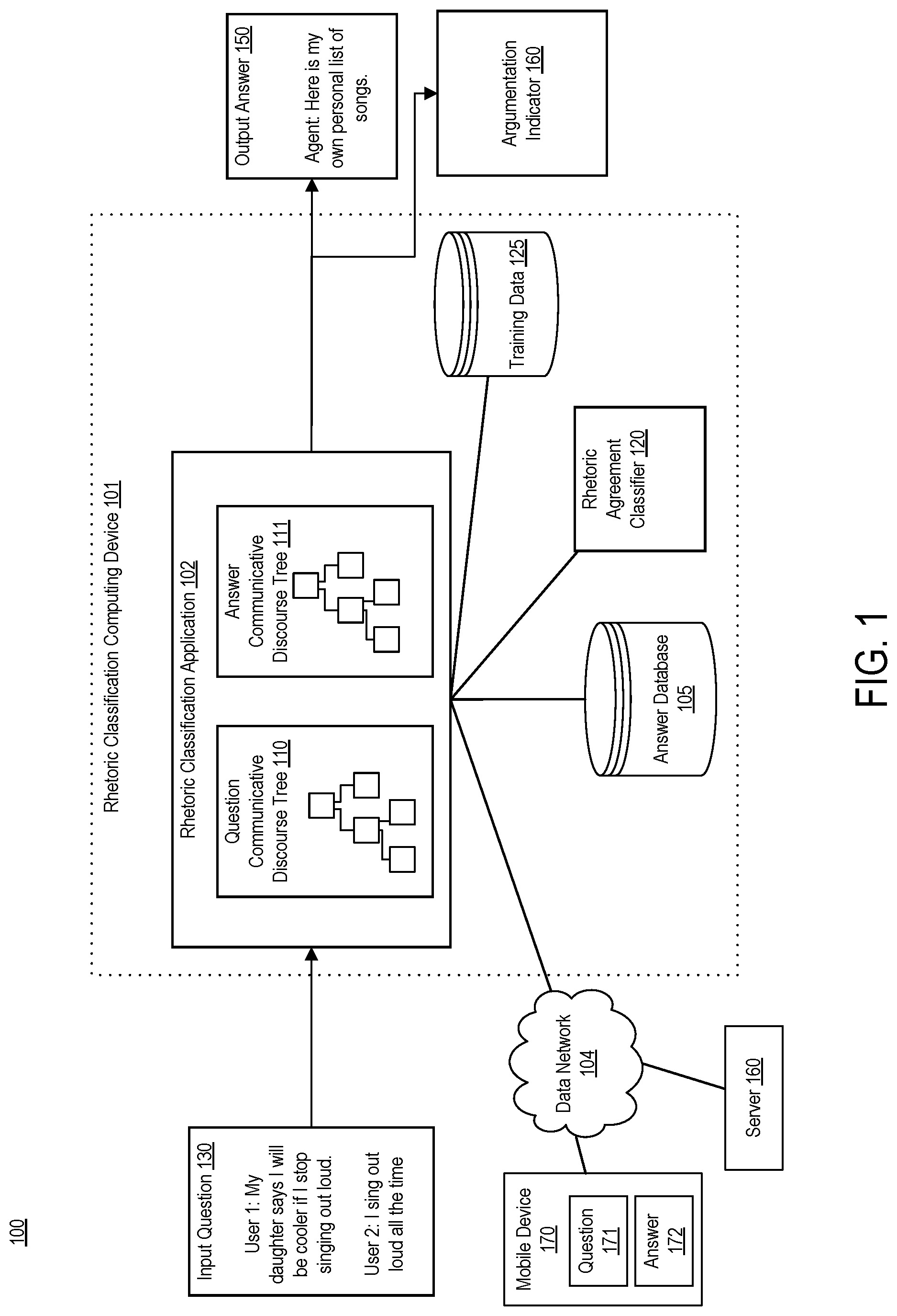 Patent US11783126 Figure 1 – Enabling chatbots by detecting and supporting affective argumentation