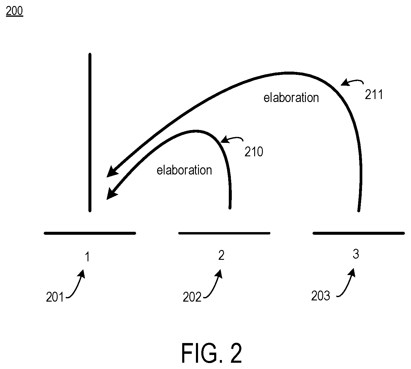 Patent US11783126 Figure 2 – Enabling chatbots by detecting and supporting affective argumentation