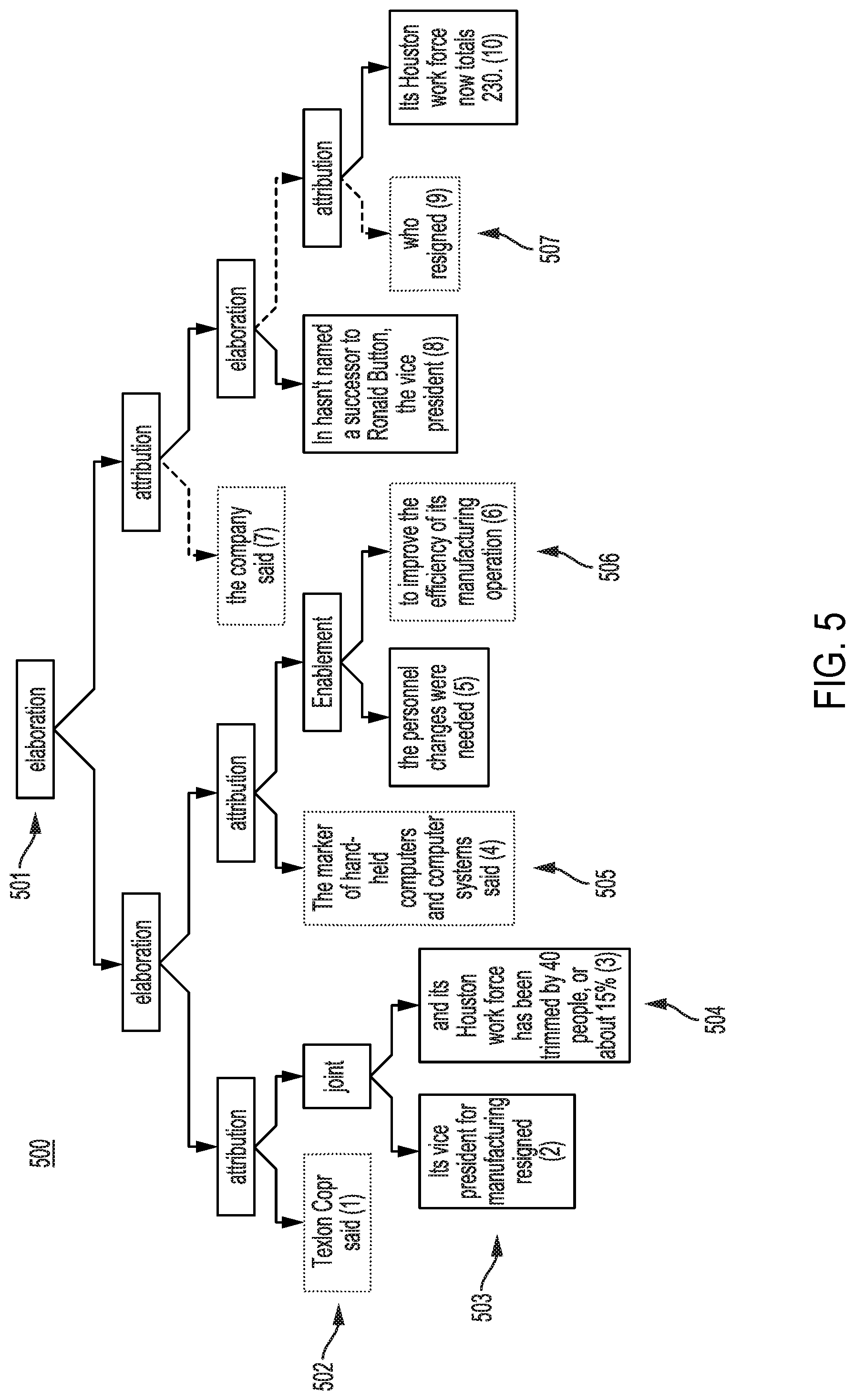 Patent US11783126 Figure 5 – Enabling chatbots by detecting and supporting affective argumentation