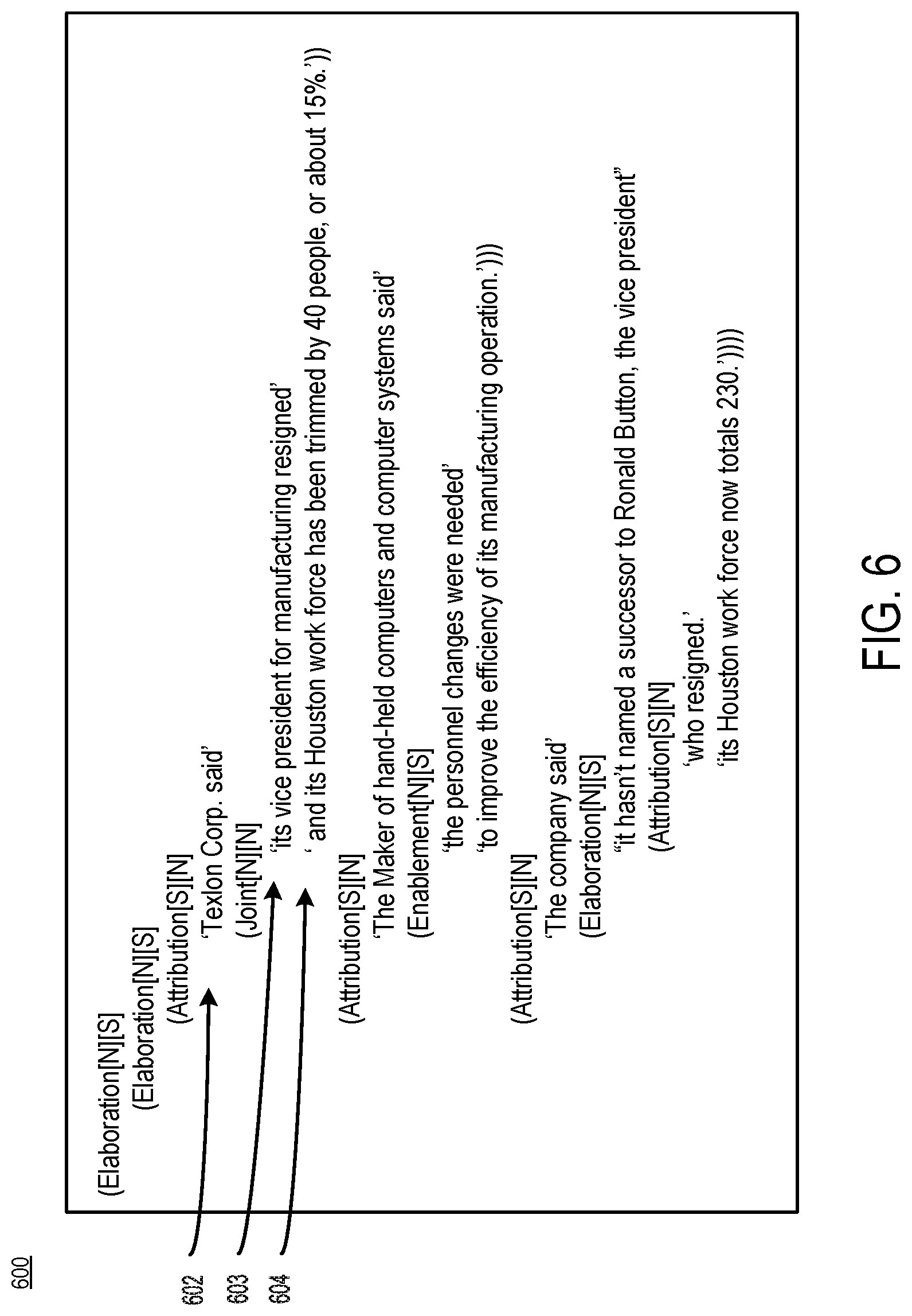 Patent US11783126 Figure 6 – Enabling chatbots by detecting and supporting affective argumentation