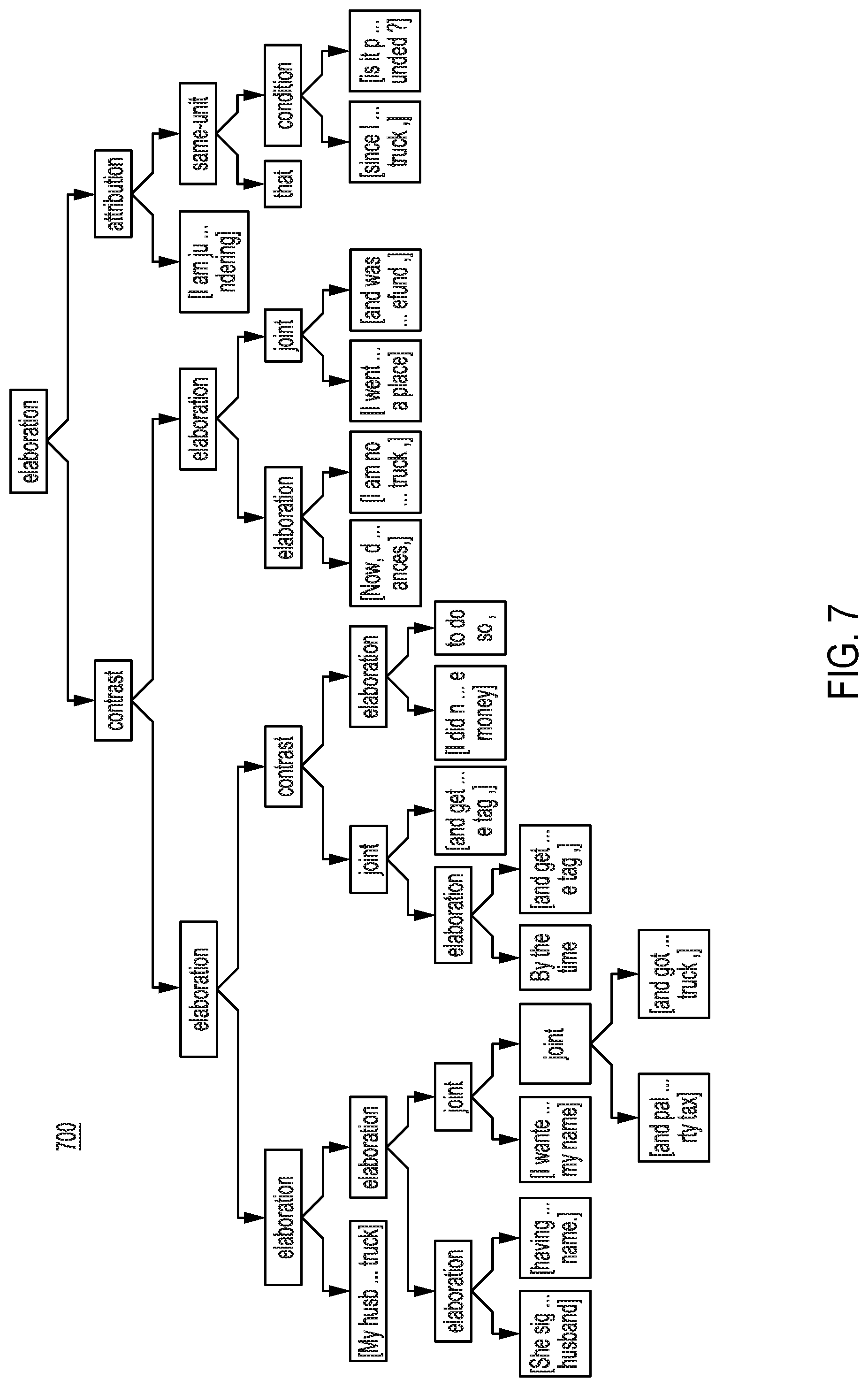 Patent US11783126 Figure 7 – Enabling chatbots by detecting and supporting affective argumentation