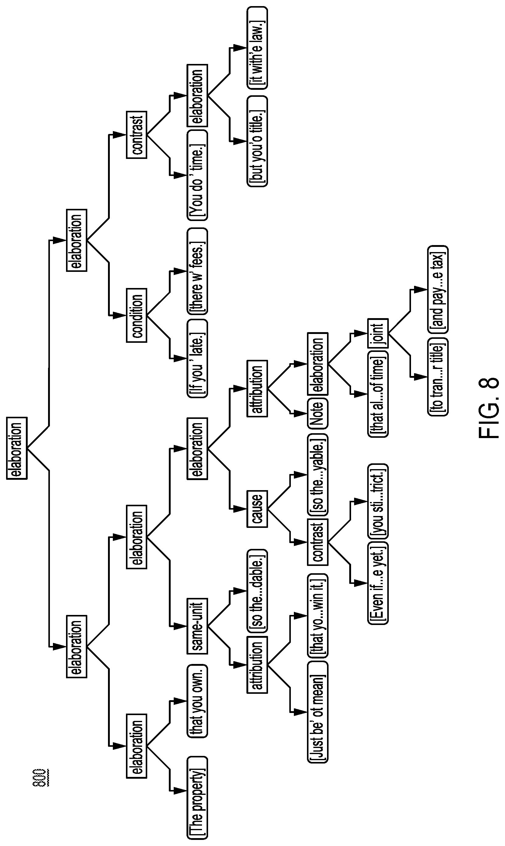 Patent US11783126 Figure 8 – Enabling chatbots by detecting and supporting affective argumentation