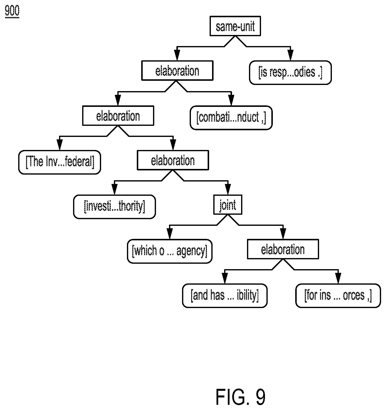 Patent US11783126 Figure 9 – Enabling chatbots by detecting and supporting affective argumentation