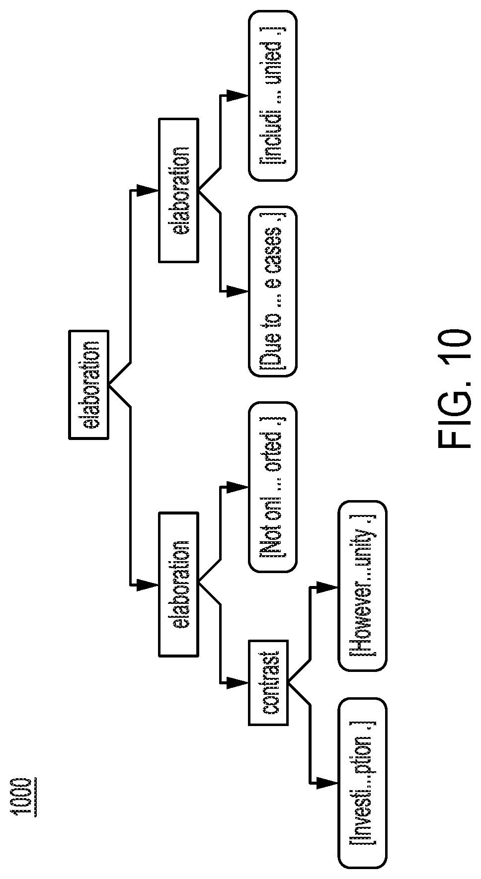 Patent US11783126 Figure 10 – Enabling chatbots by detecting and supporting affective argumentation