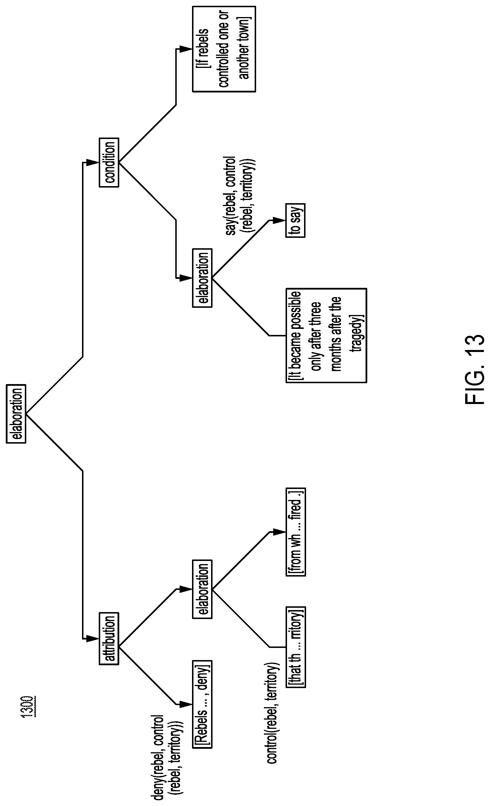 Patent US11783126 Figure 13 – Enabling chatbots by detecting and supporting affective argumentation
