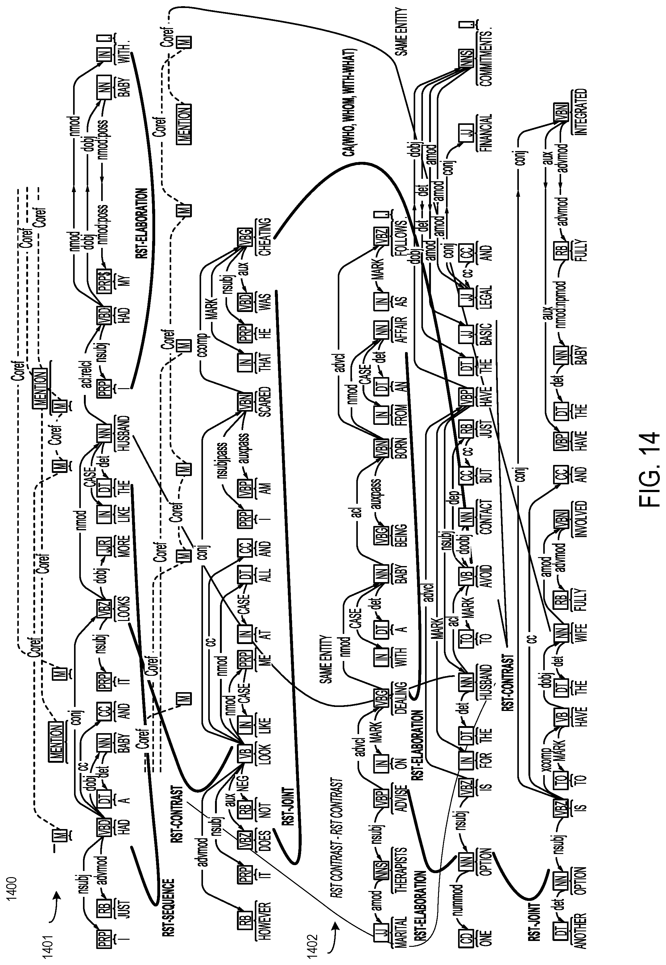 Patent US11783126 Figure 14 – Enabling chatbots by detecting and supporting affective argumentation