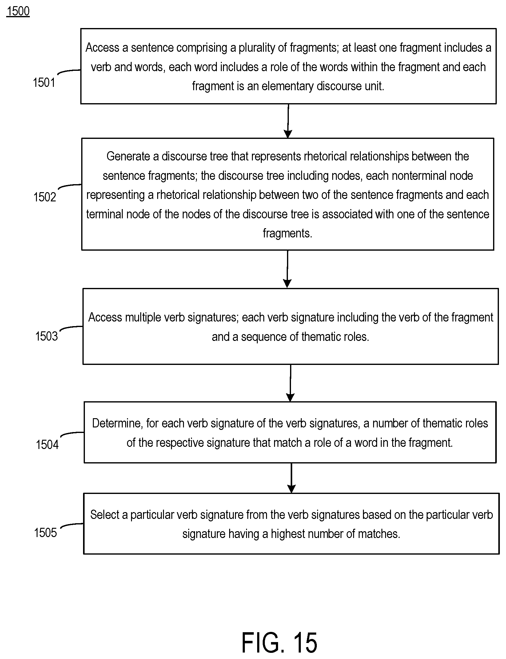 Patent US11783126 Figure 15 – Enabling chatbots by detecting and supporting affective argumentation
