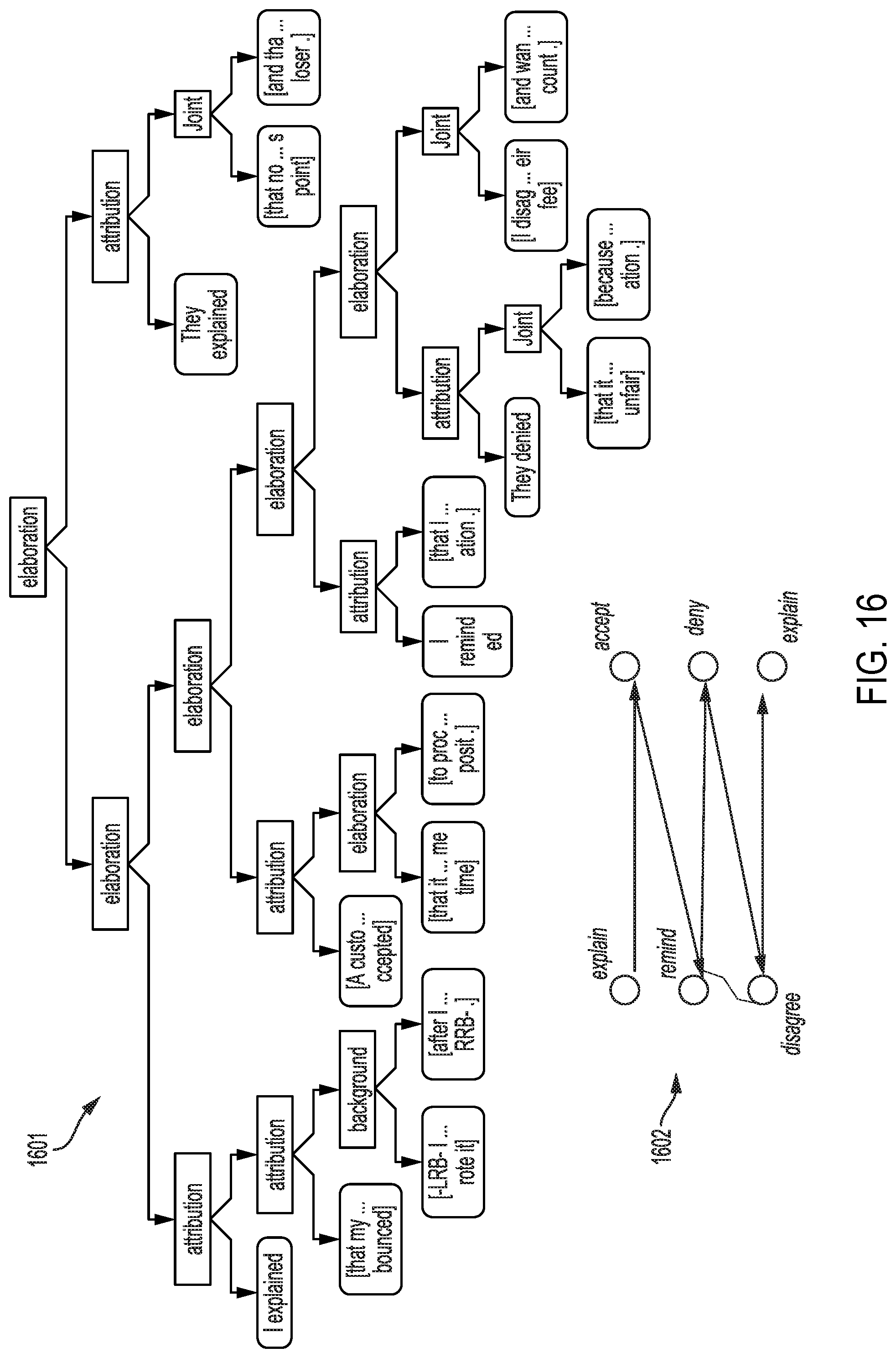 Patent US11783126 Figure 16 – Enabling chatbots by detecting and supporting affective argumentation