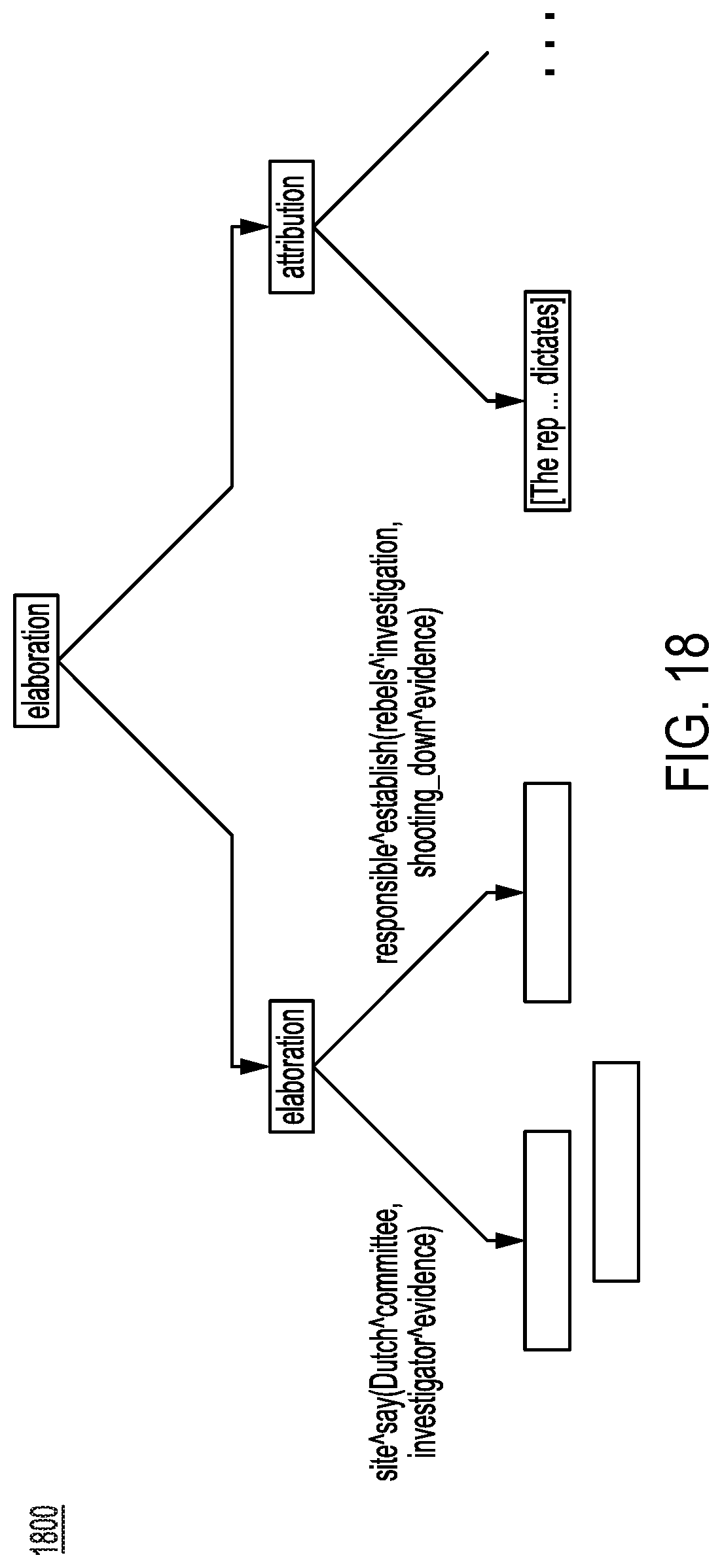 Patent US11783126 Figure 18 – Enabling chatbots by detecting and supporting affective argumentation