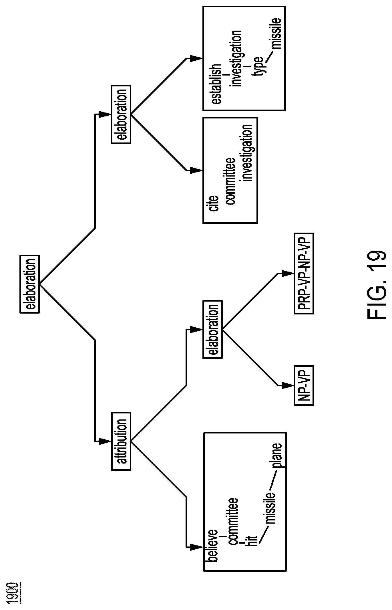 Patent US11783126 Figure 19 – Enabling chatbots by detecting and supporting affective argumentation