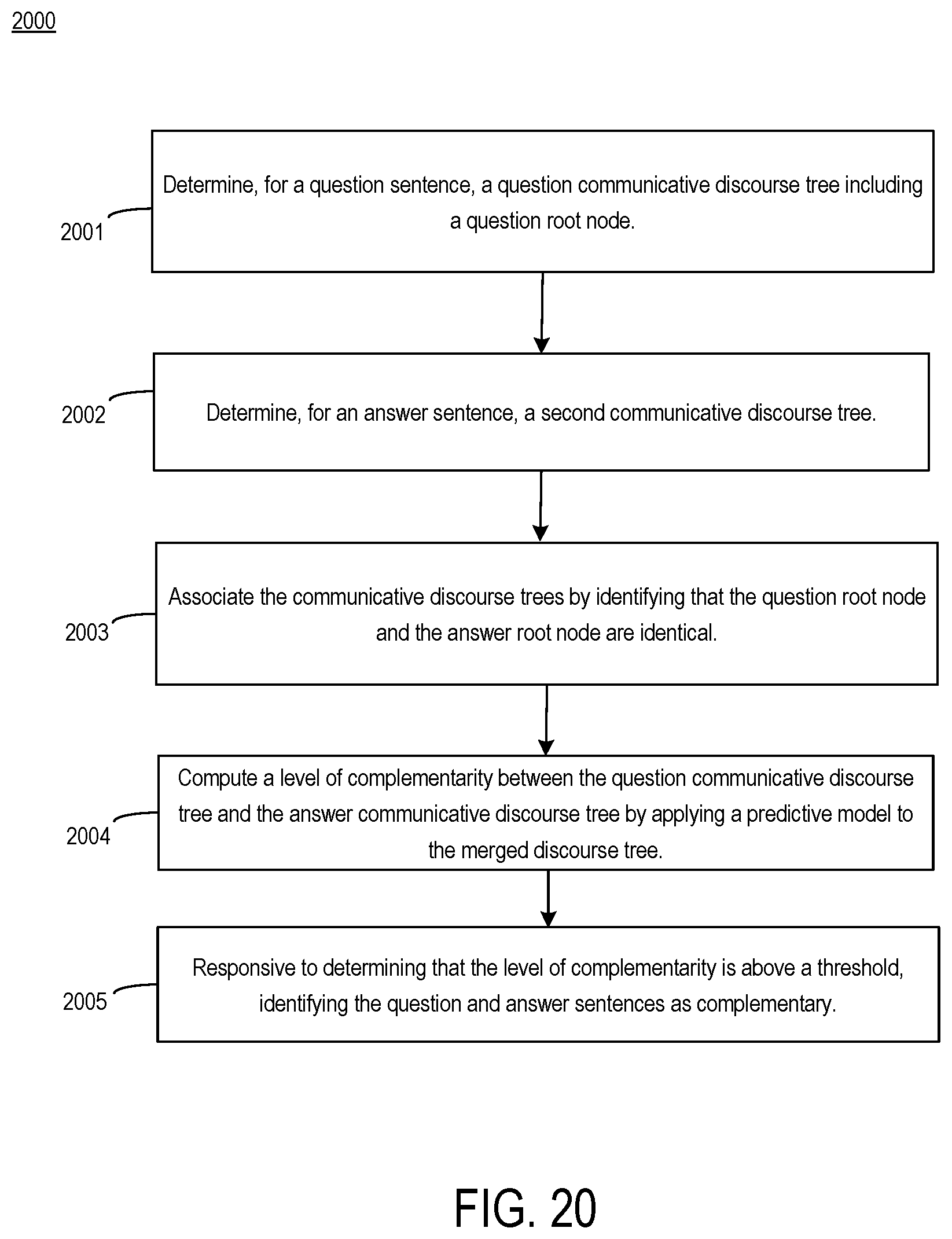 Patent US11783126 Figure 20 – Enabling chatbots by detecting and supporting affective argumentation