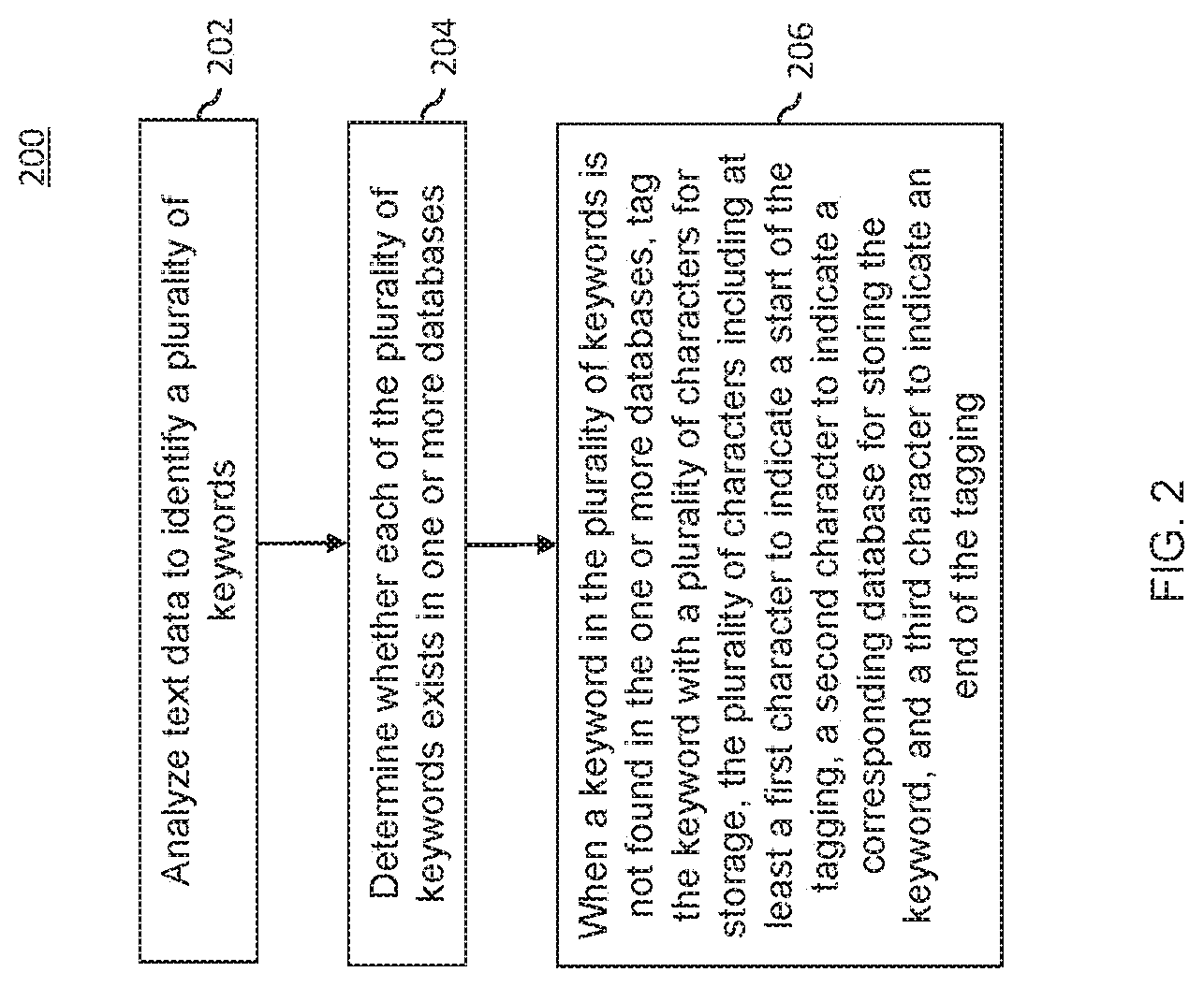 Patent US11783127 Figure 2 – Data entry feature for information tracking system