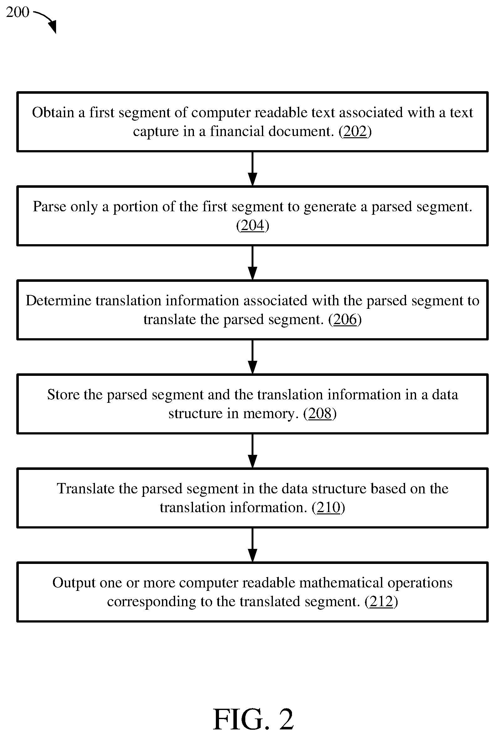 Patent US11783128 Figure 2 – Financial document text conversion to computer readable operations