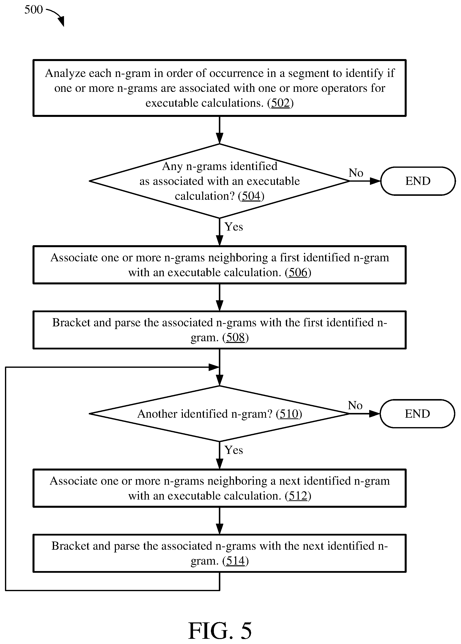Patent US11783128 Figure 4 – Financial document text conversion to computer readable operations