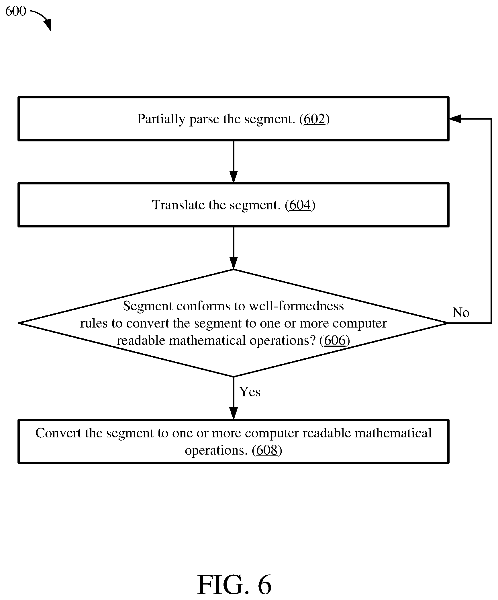Patent US11783128 Figure 5 – Financial document text conversion to computer readable operations