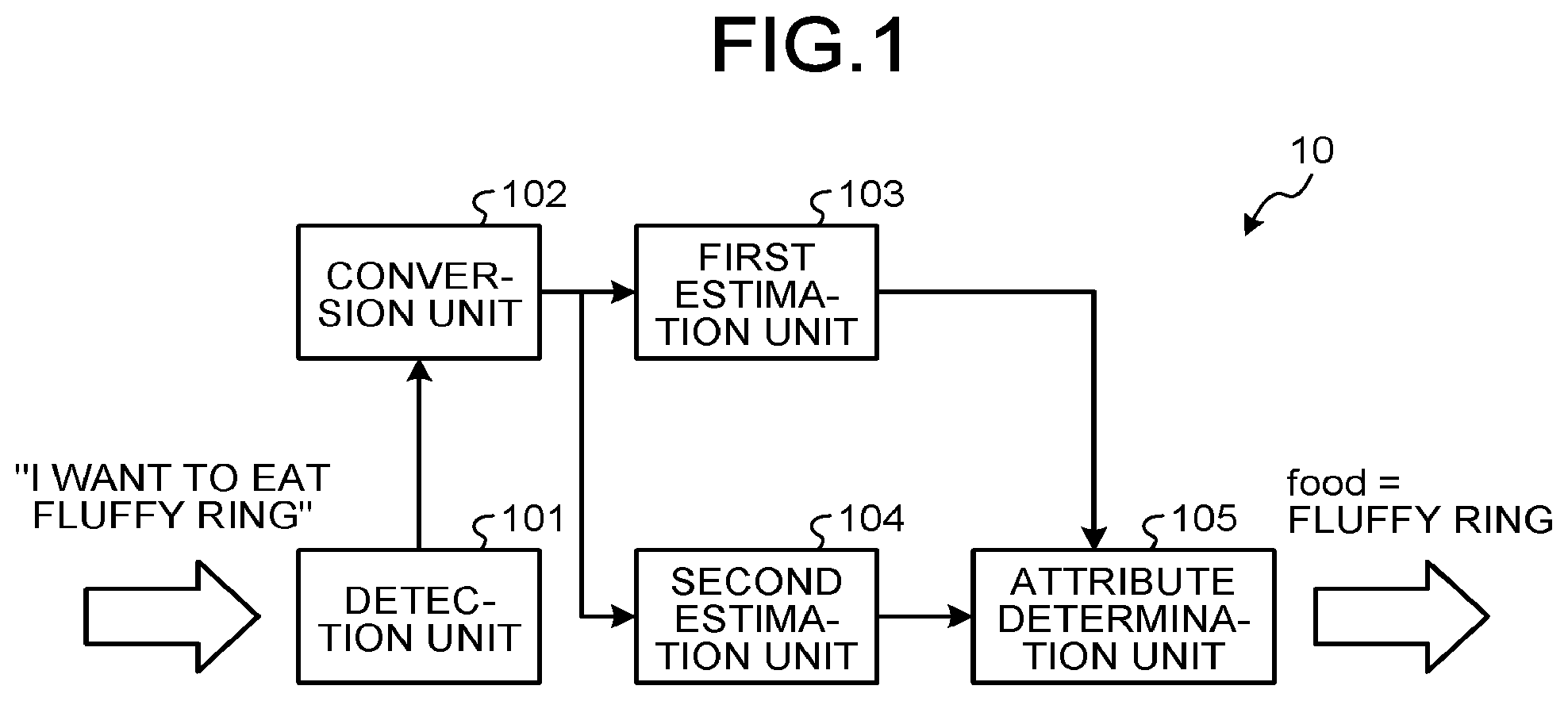 Patent US11783129 Figure 1 – Interactive control system, interactive control method, and computer program product