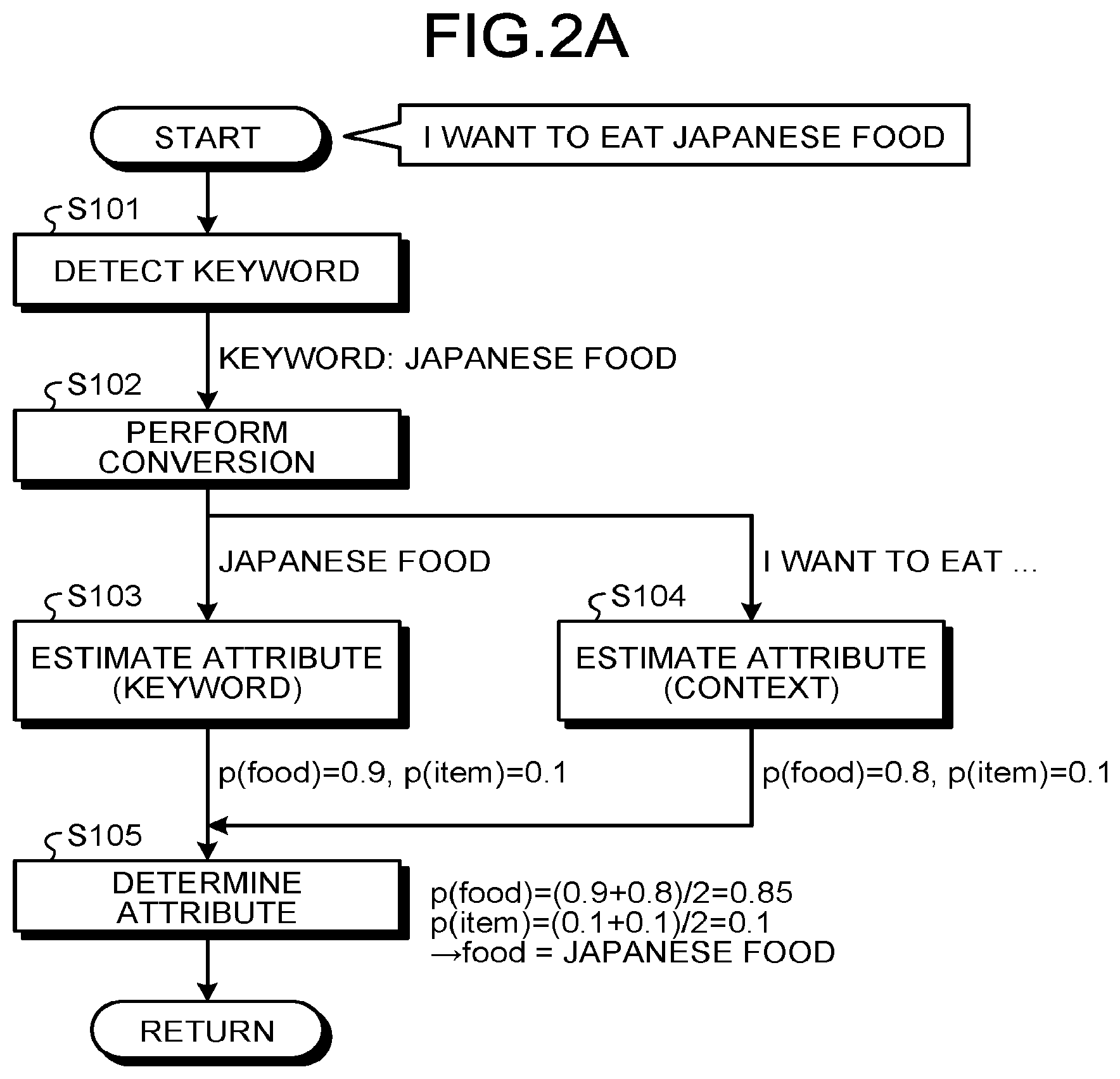 Patent US11783129 Figure 2 – Interactive control system, interactive control method, and computer program product