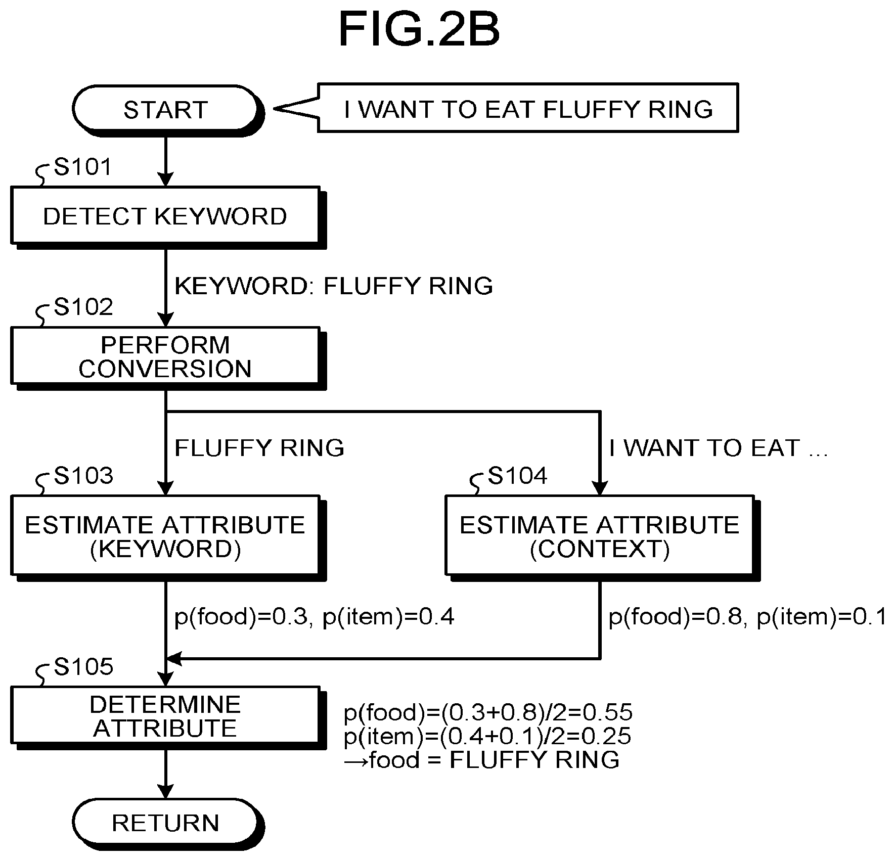 Patent US11783129 Figure 3 – Interactive control system, interactive control method, and computer program product