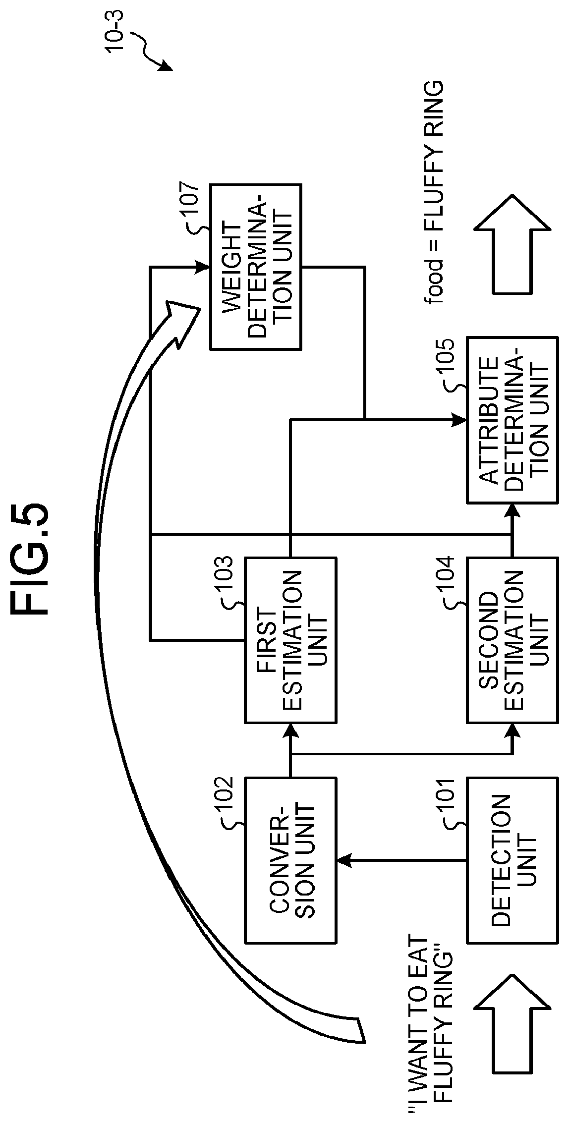 Patent US11783129 Figure 5 – Interactive control system, interactive control method, and computer program product