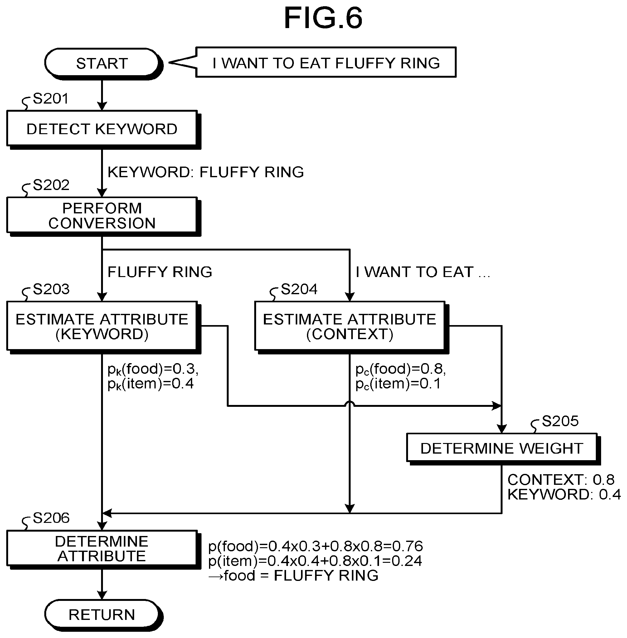 Patent US11783129 Figure 6 – Interactive control system, interactive control method, and computer program product