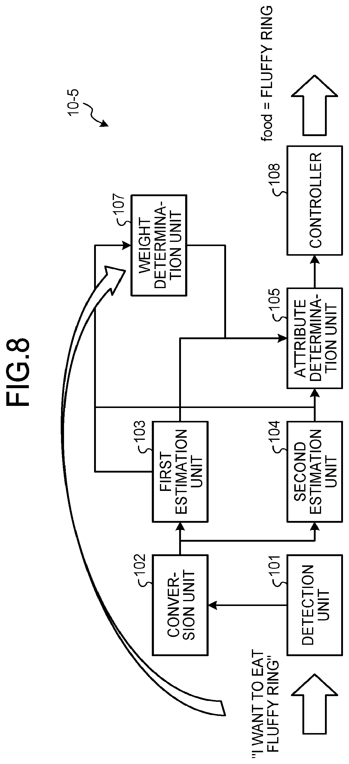 Patent US11783129 Figure 8 – Interactive control system, interactive control method, and computer program product