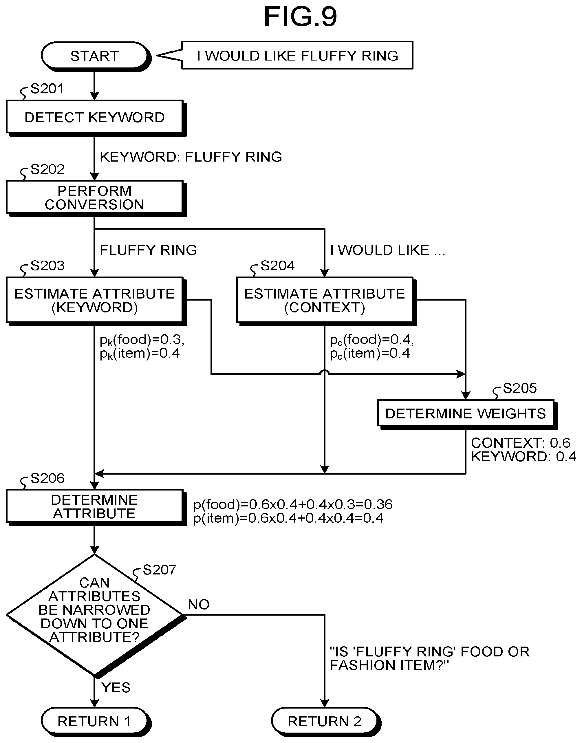 Patent US11783129 Figure 9 – Interactive control system, interactive control method, and computer program product