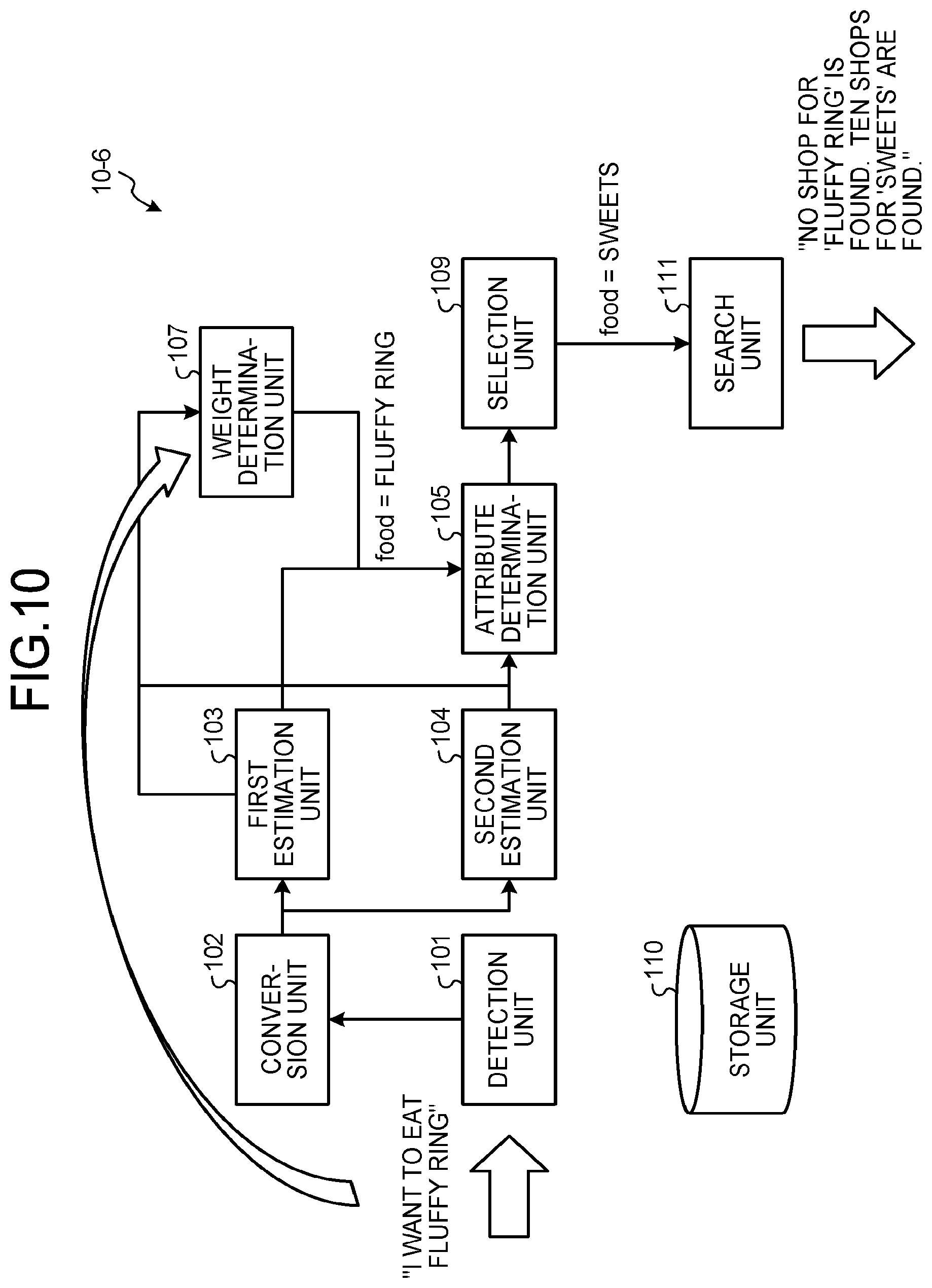 Patent US11783129 Figure 10 – Interactive control system, interactive control method, and computer program product