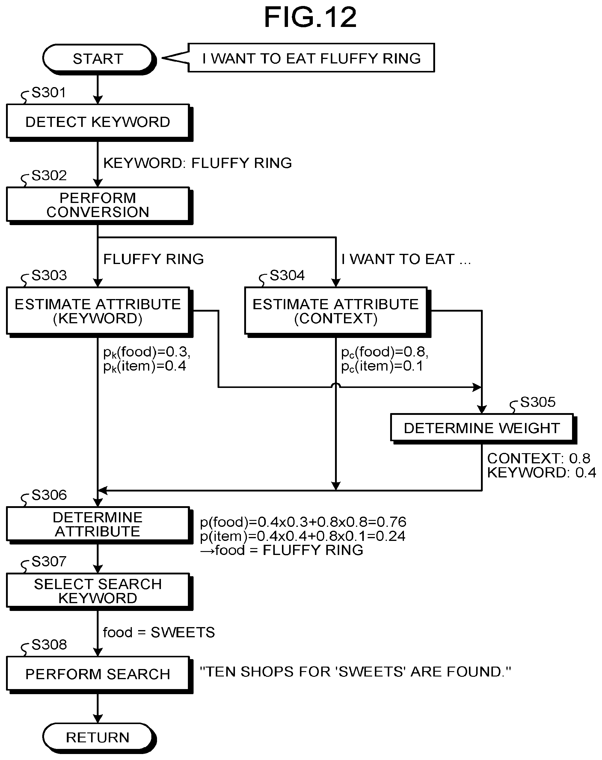 Patent US11783129 Figure 12 – Interactive control system, interactive control method, and computer program product