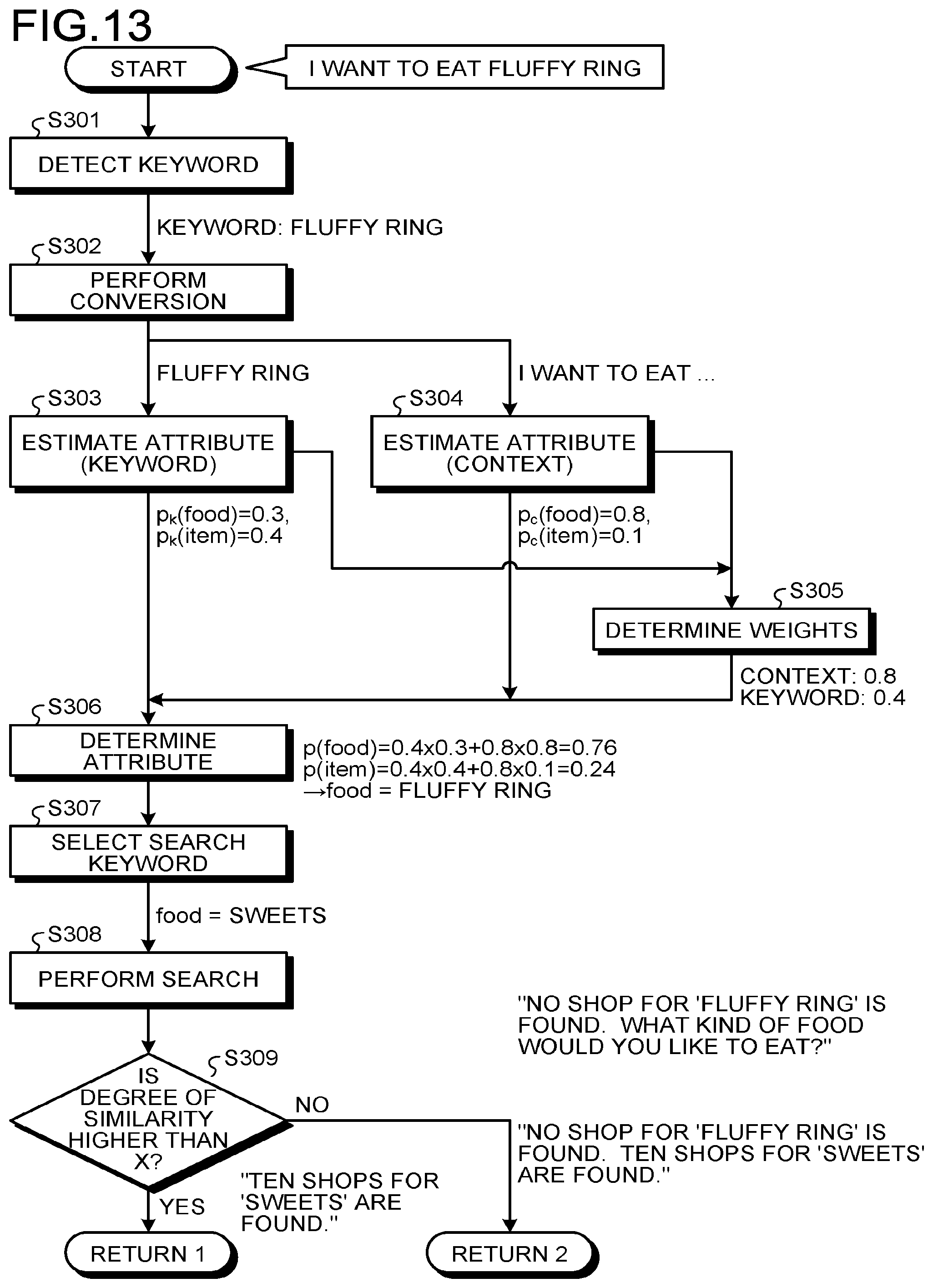 Patent US11783129 Figure 13 – Interactive control system, interactive control method, and computer program product