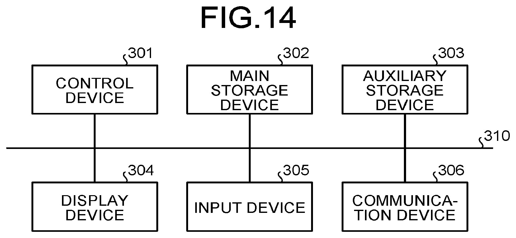 Patent US11783129 Figure 14 – Interactive control system, interactive control method, and computer program product