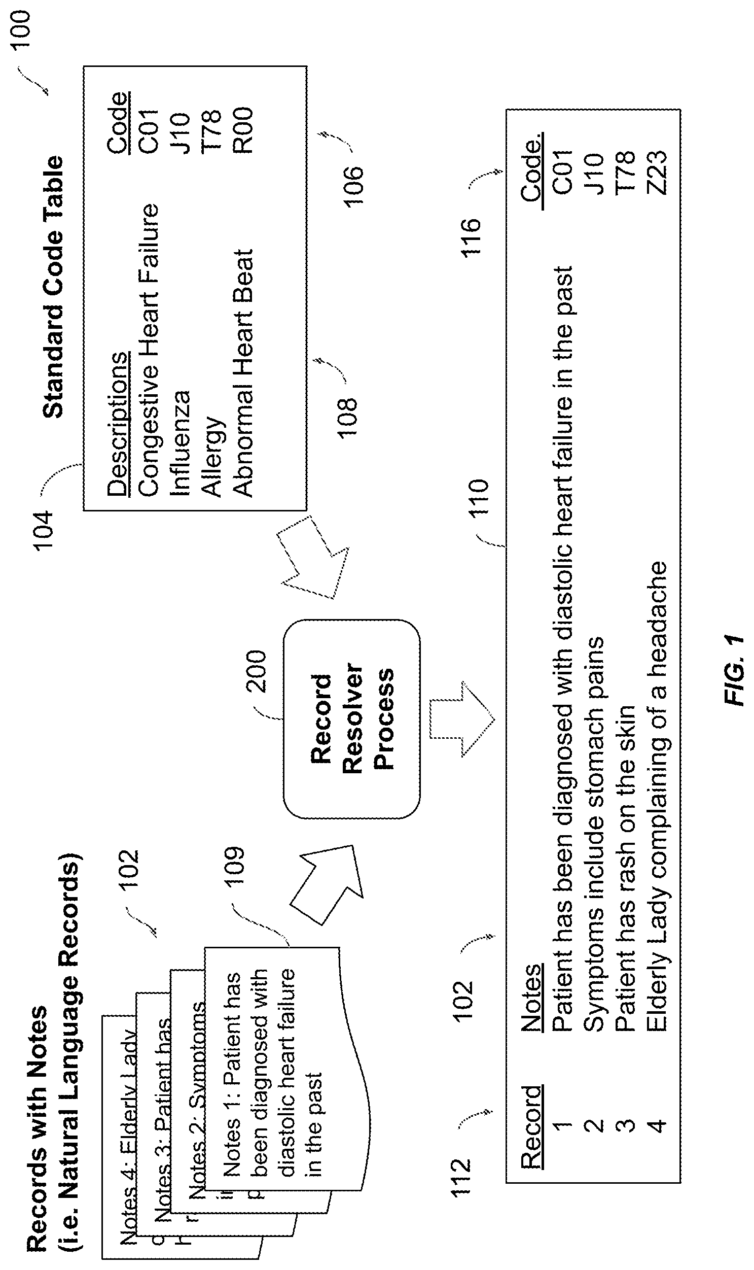 Patent US11783130 Figure 1 – Using unsupervised machine learning for automatic entity resolution of natural language records