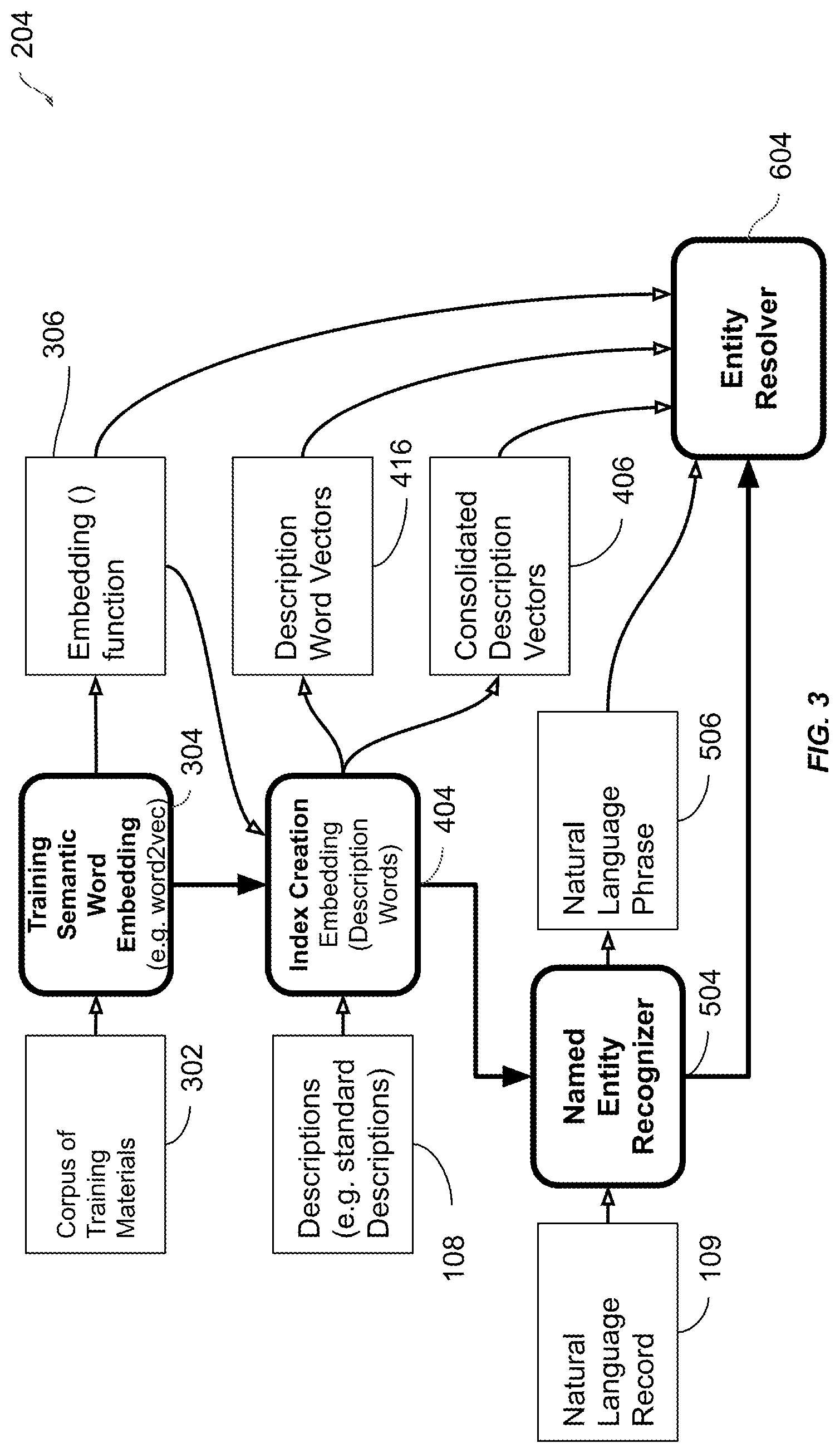 Patent US11783130 Figure 3 – Using unsupervised machine learning for automatic entity resolution of natural language records