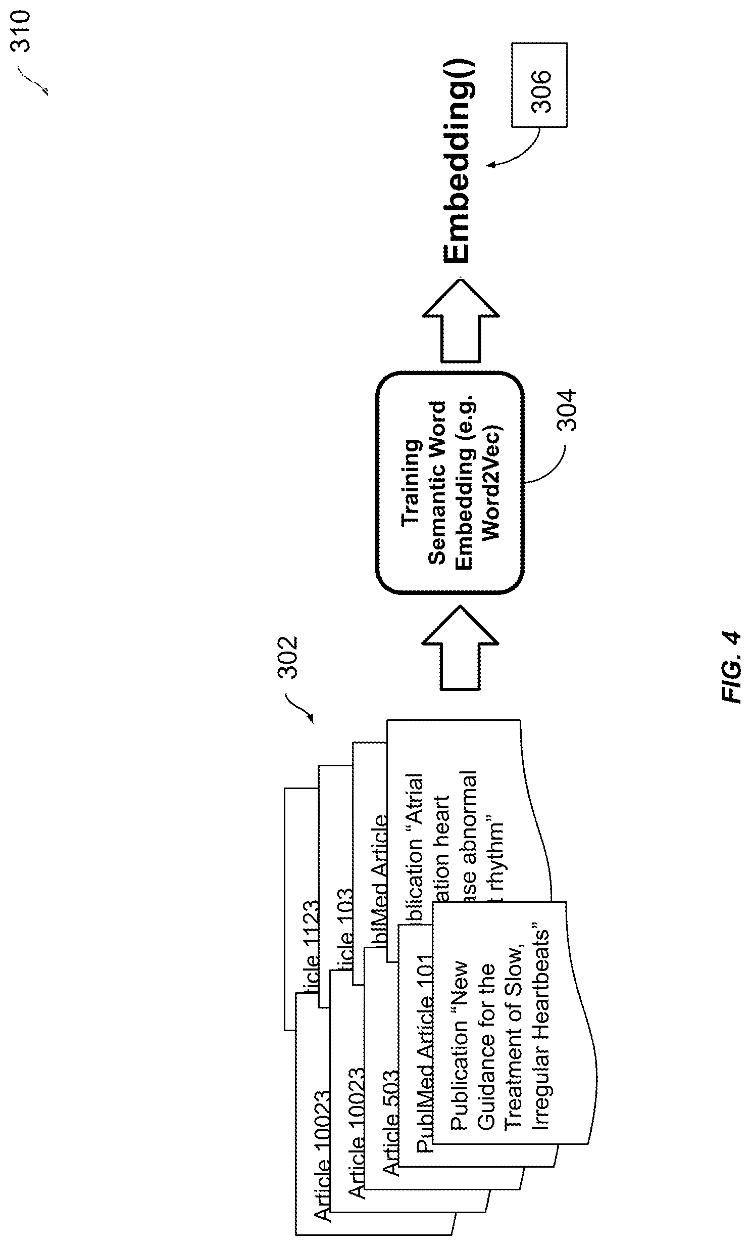 Patent US11783130 Figure 4 – Using unsupervised machine learning for automatic entity resolution of natural language records