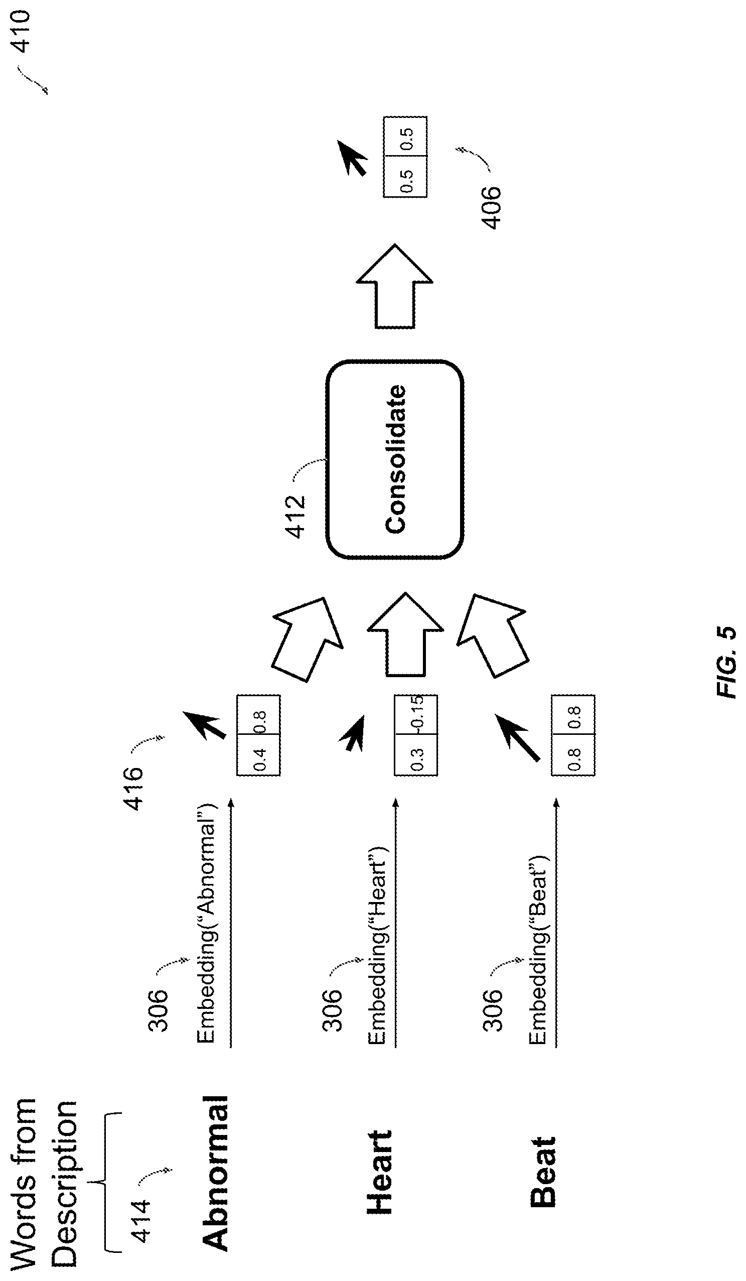 Patent US11783130 Figure 5 – Using unsupervised machine learning for automatic entity resolution of natural language records