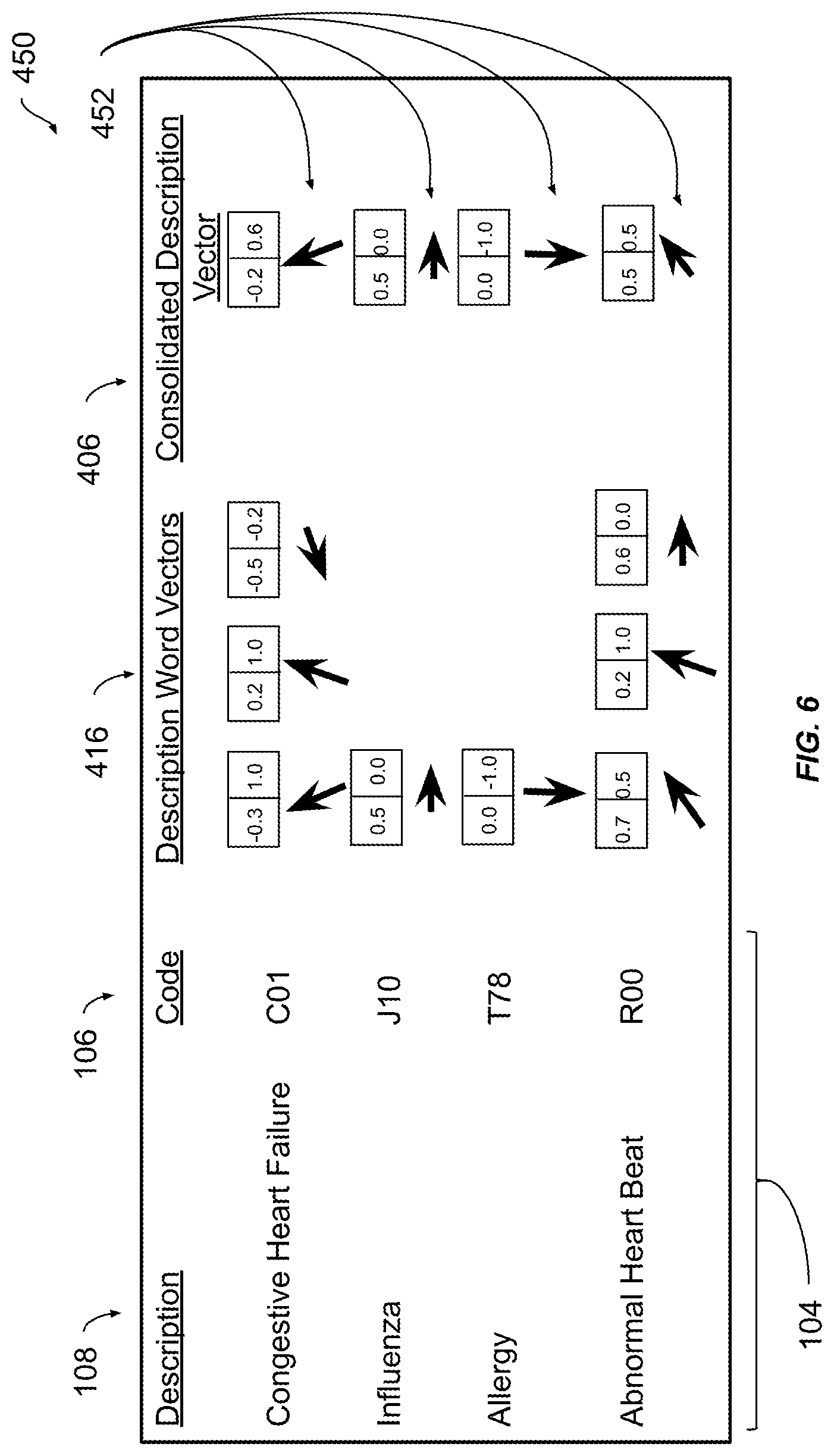 Patent US11783130 Figure 6 – Using unsupervised machine learning for automatic entity resolution of natural language records