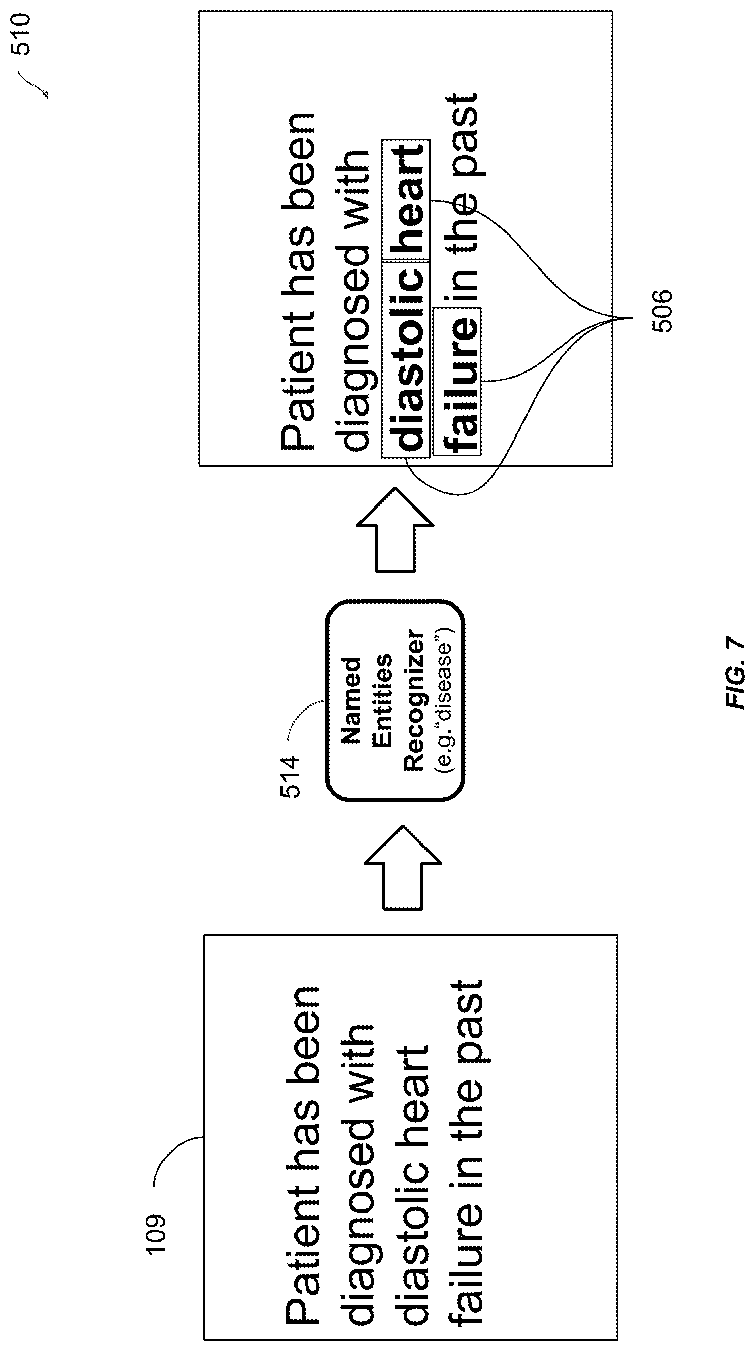 Patent US11783130 Figure 7 – Using unsupervised machine learning for automatic entity resolution of natural language records