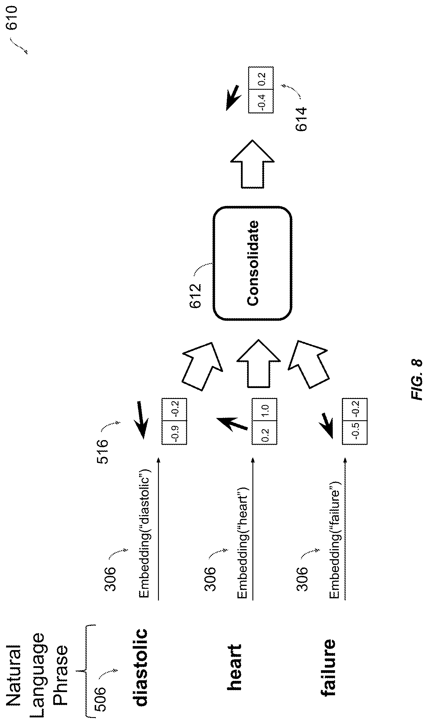 Patent US11783130 Figure 8 – Using unsupervised machine learning for automatic entity resolution of natural language records