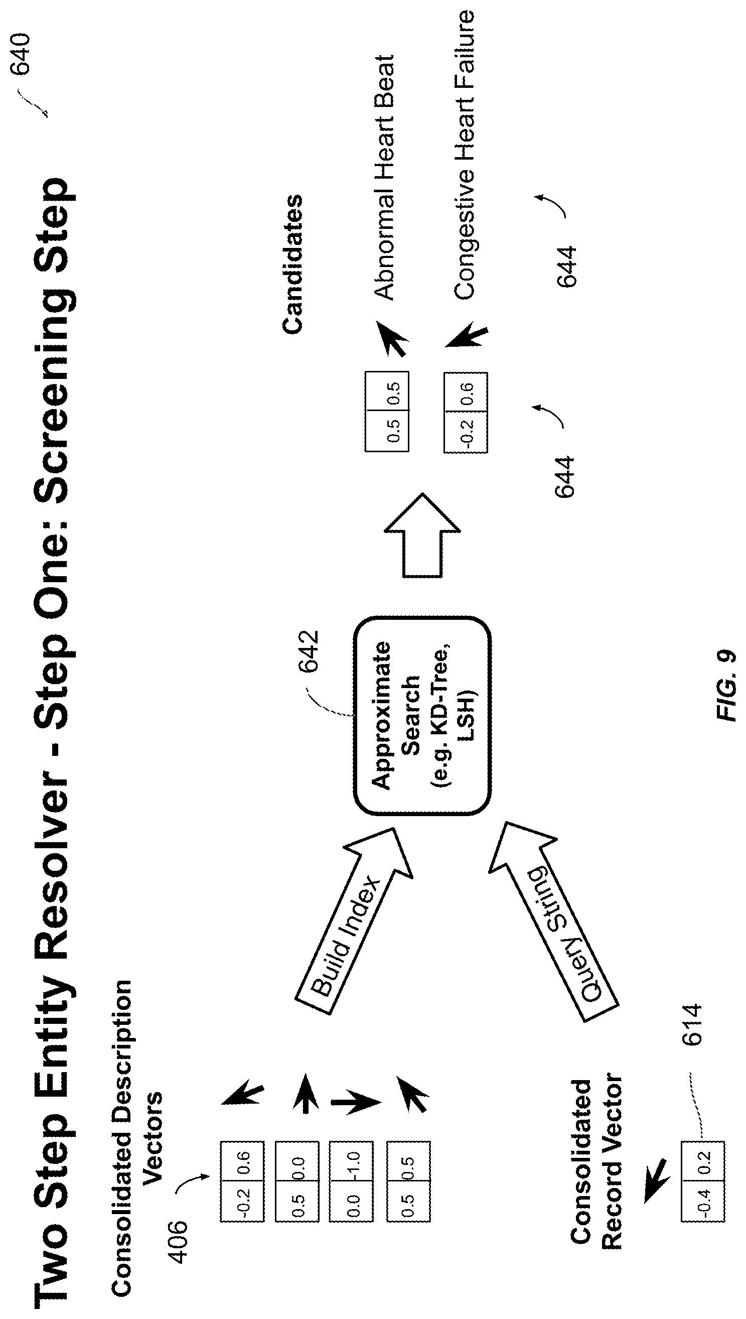 Patent US11783130 Figure 9 – Using unsupervised machine learning for automatic entity resolution of natural language records