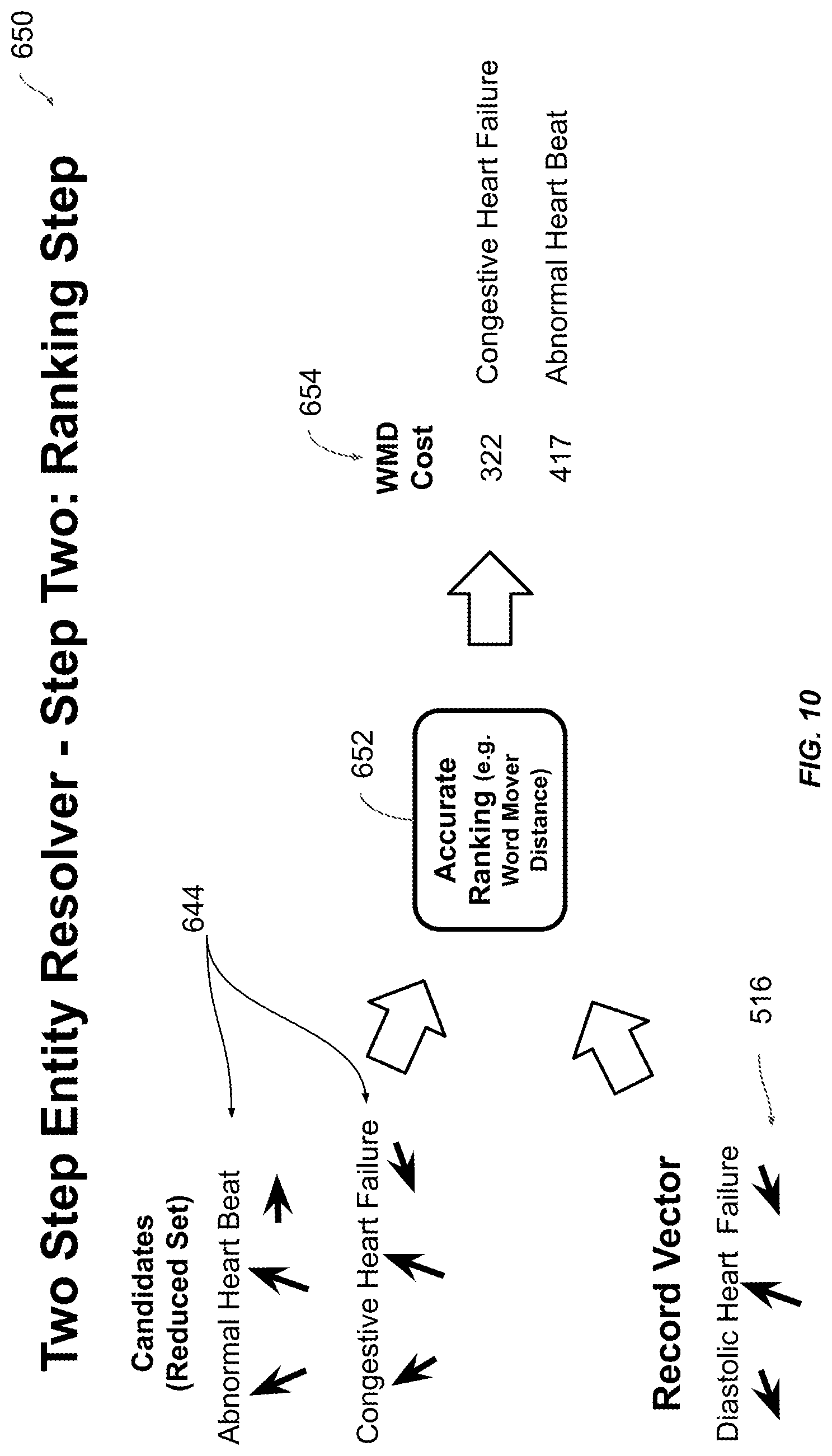 Patent US11783130 Figure 10 – Using unsupervised machine learning for automatic entity resolution of natural language records