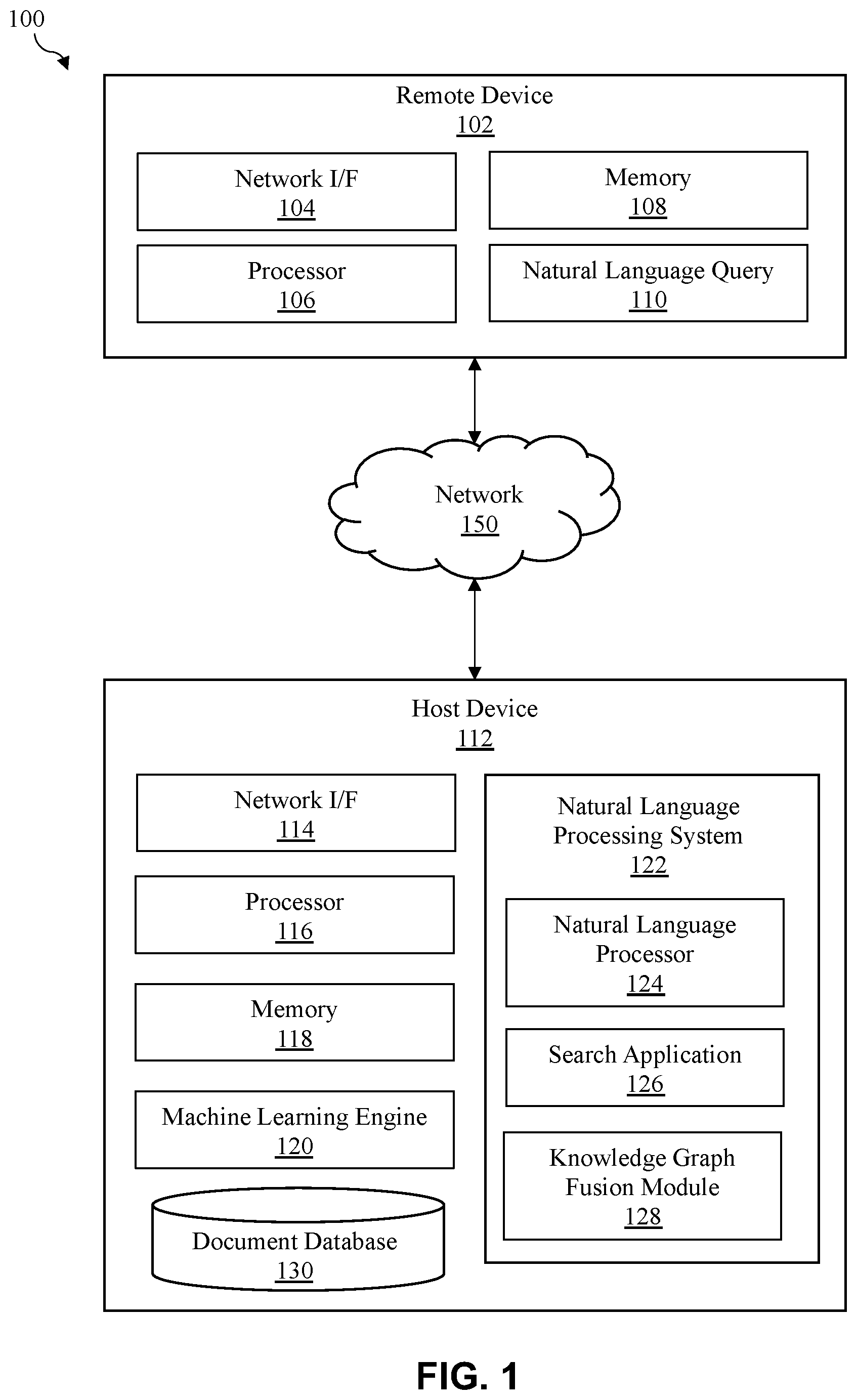 Patent US11783131 Figure 1 – Knowledge graph fusion