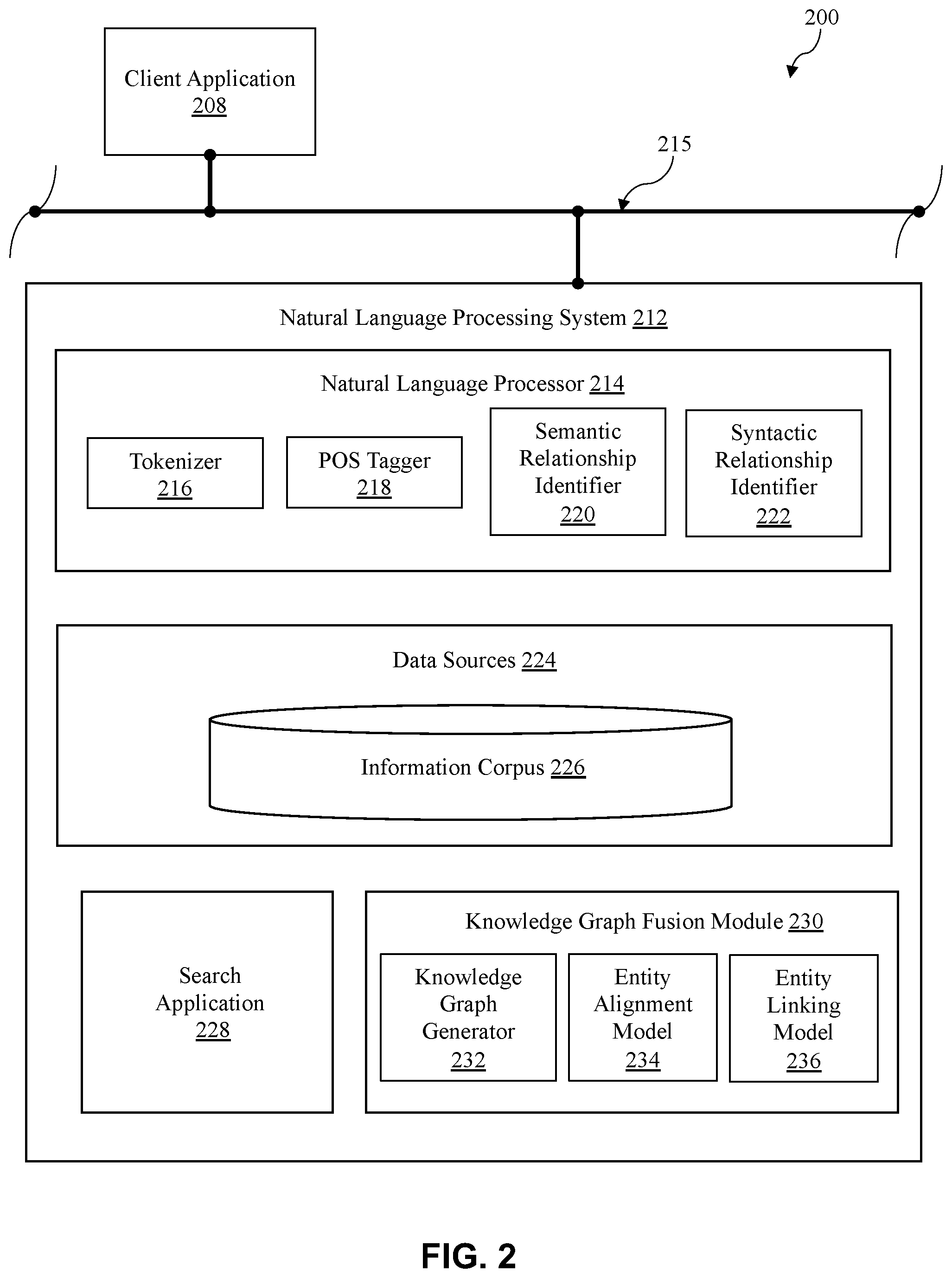 Patent US11783131 Figure 2 – Knowledge graph fusion