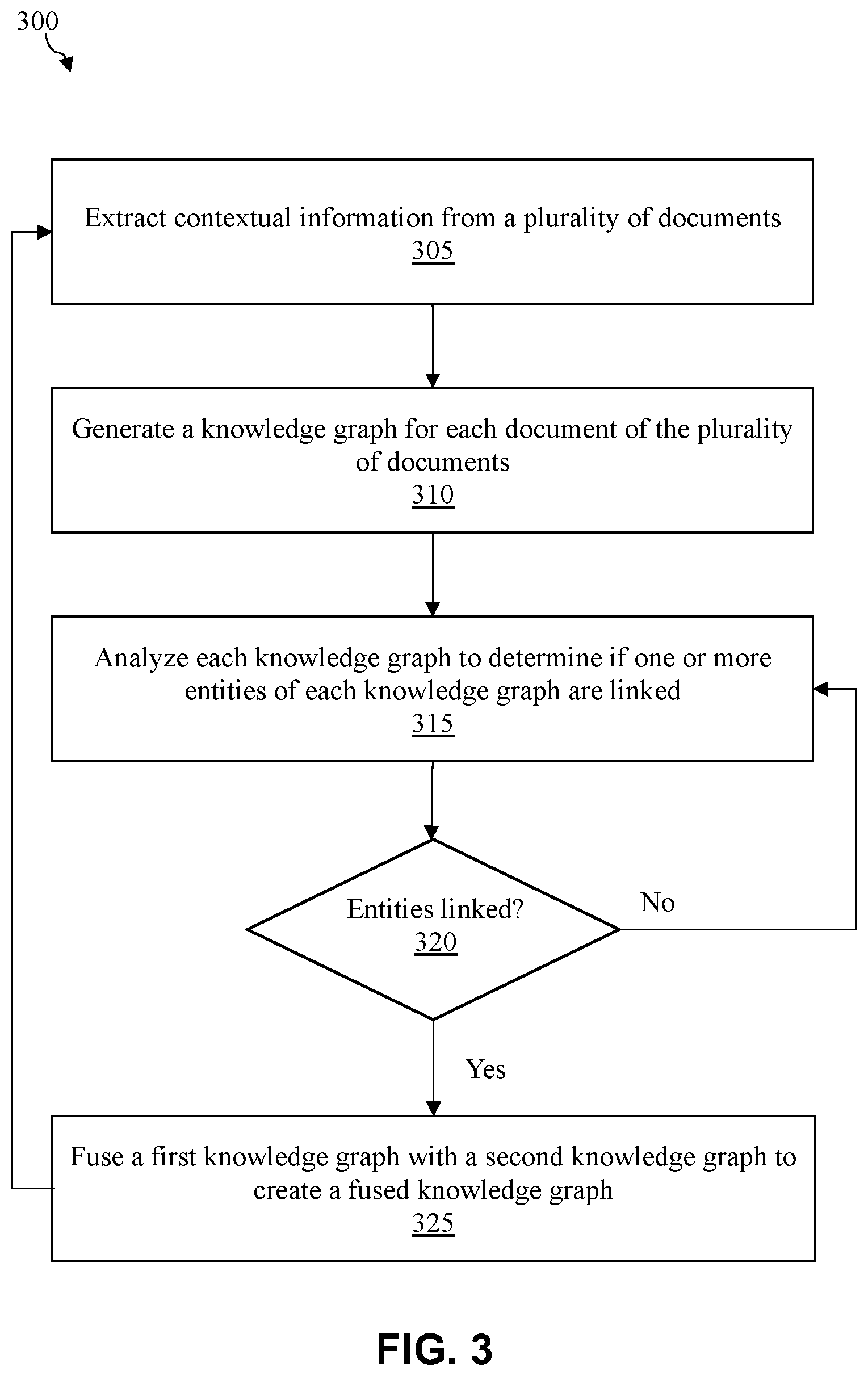 Patent US11783131 Figure 3 – Knowledge graph fusion