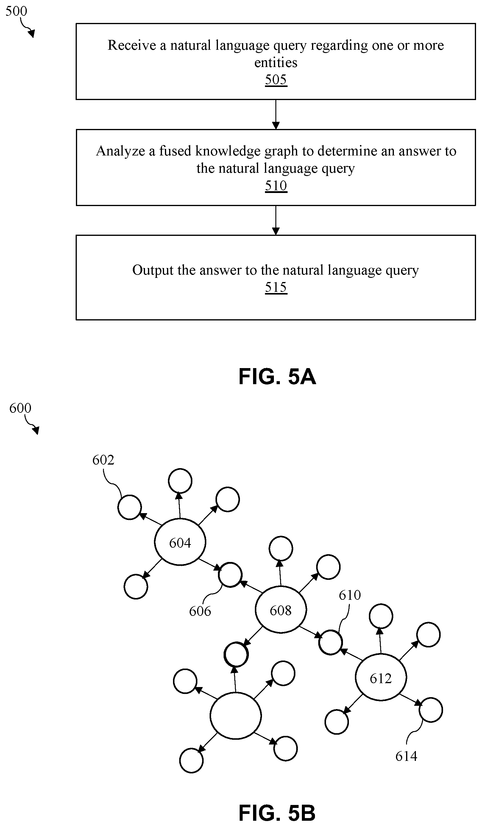 Patent US11783131 Figure 5 – Knowledge graph fusion