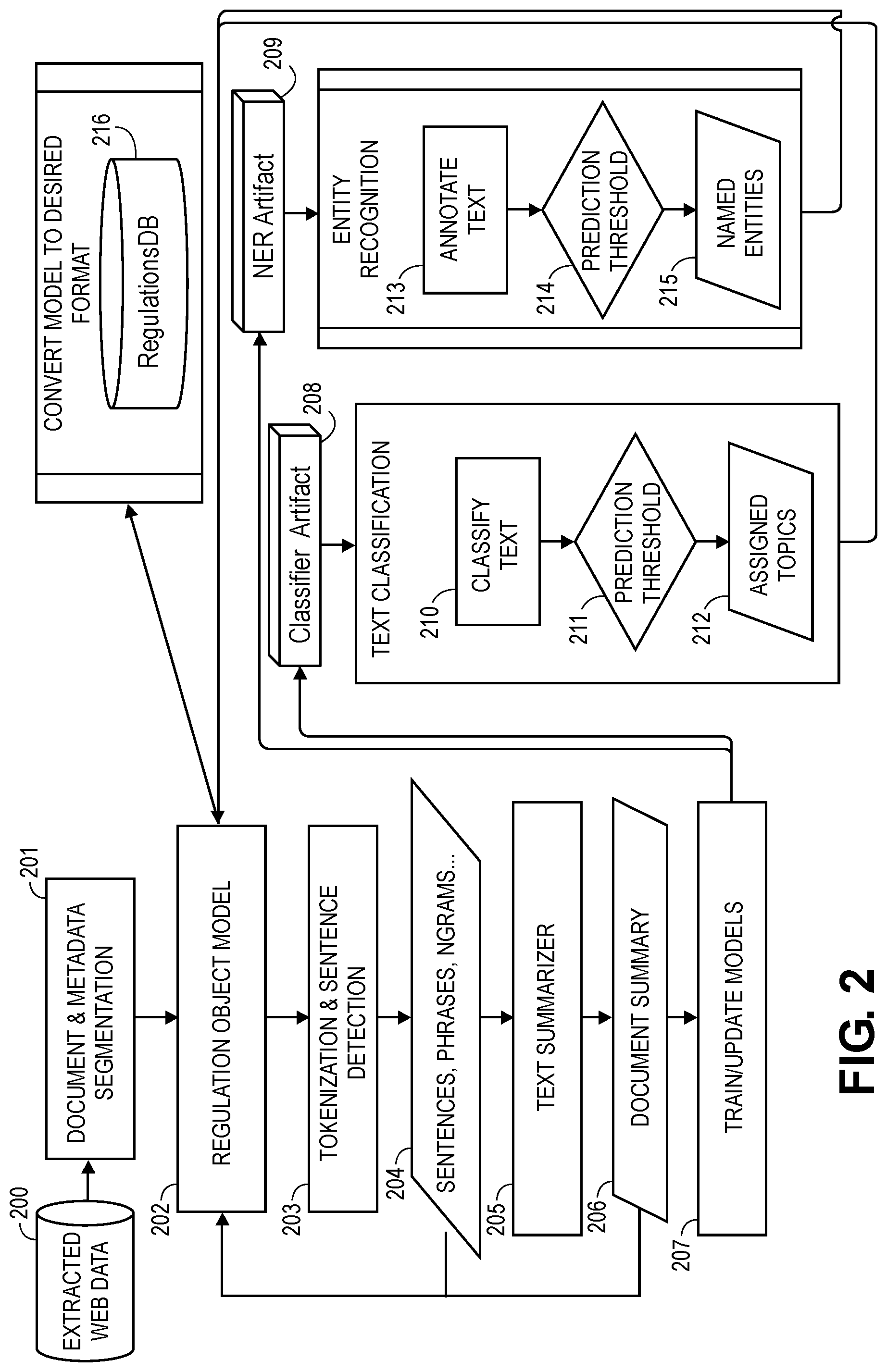 Patent US11783132 Figure 3 – Technologies for dynamically creating representations for regulations