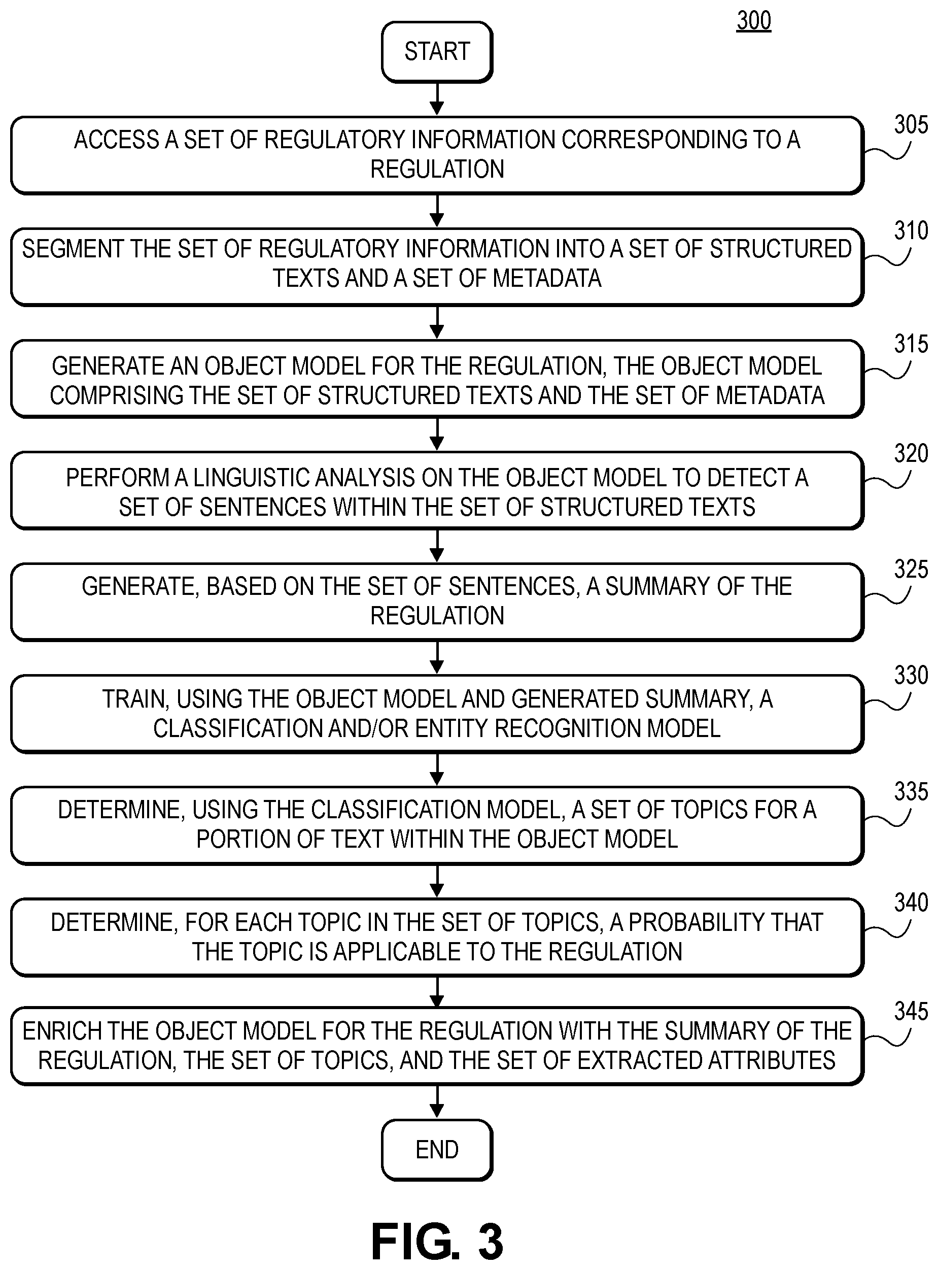 Patent US11783132 Figure 4 – Technologies for dynamically creating representations for regulations