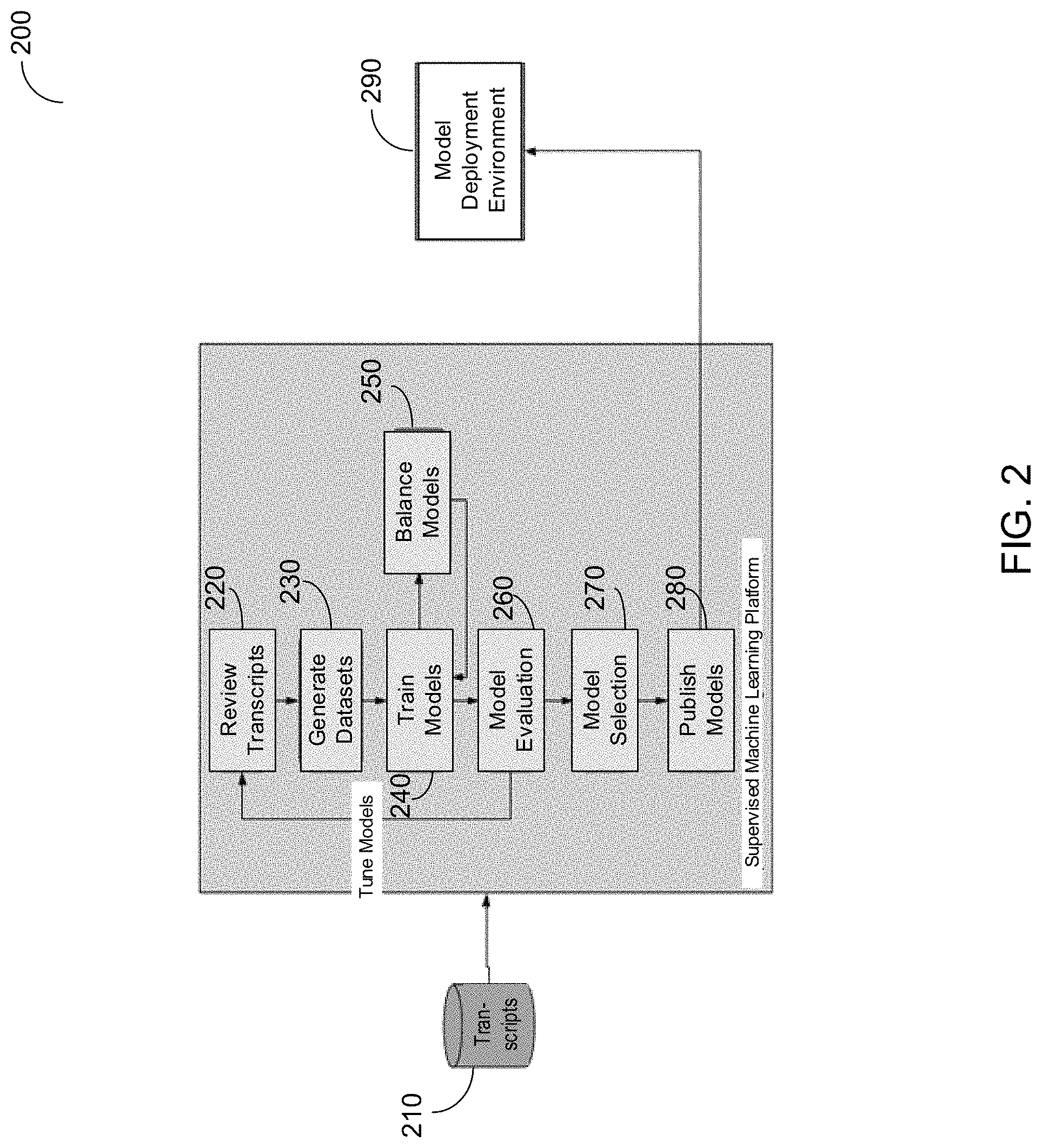 Patent US11783133 Figure 2 – Supervised machine learning for automated assistants