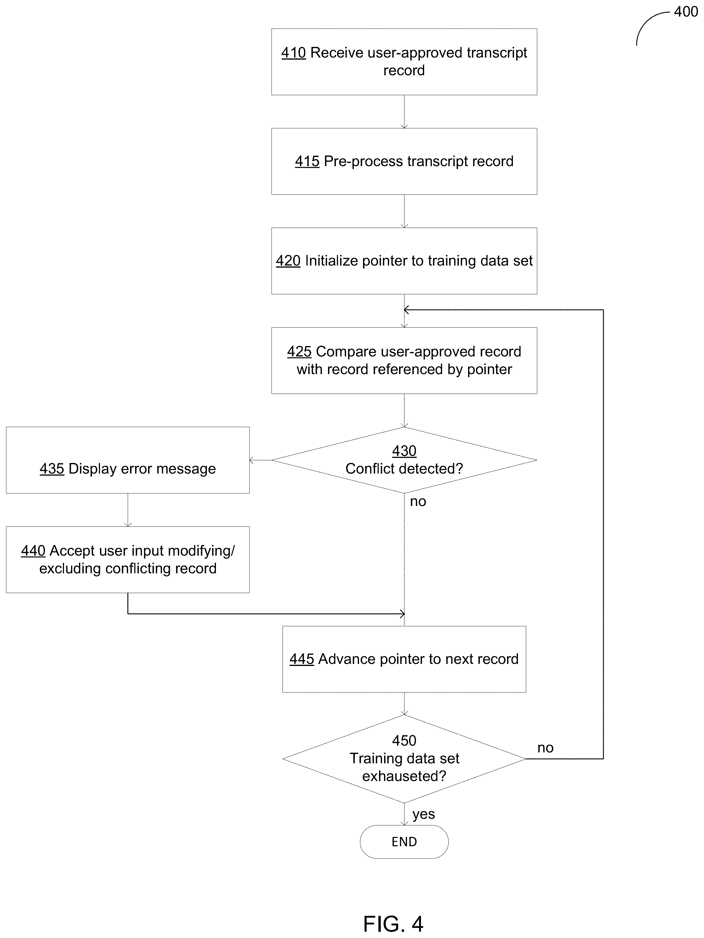 Patent US11783133 Figure 5 – Supervised machine learning for automated assistants