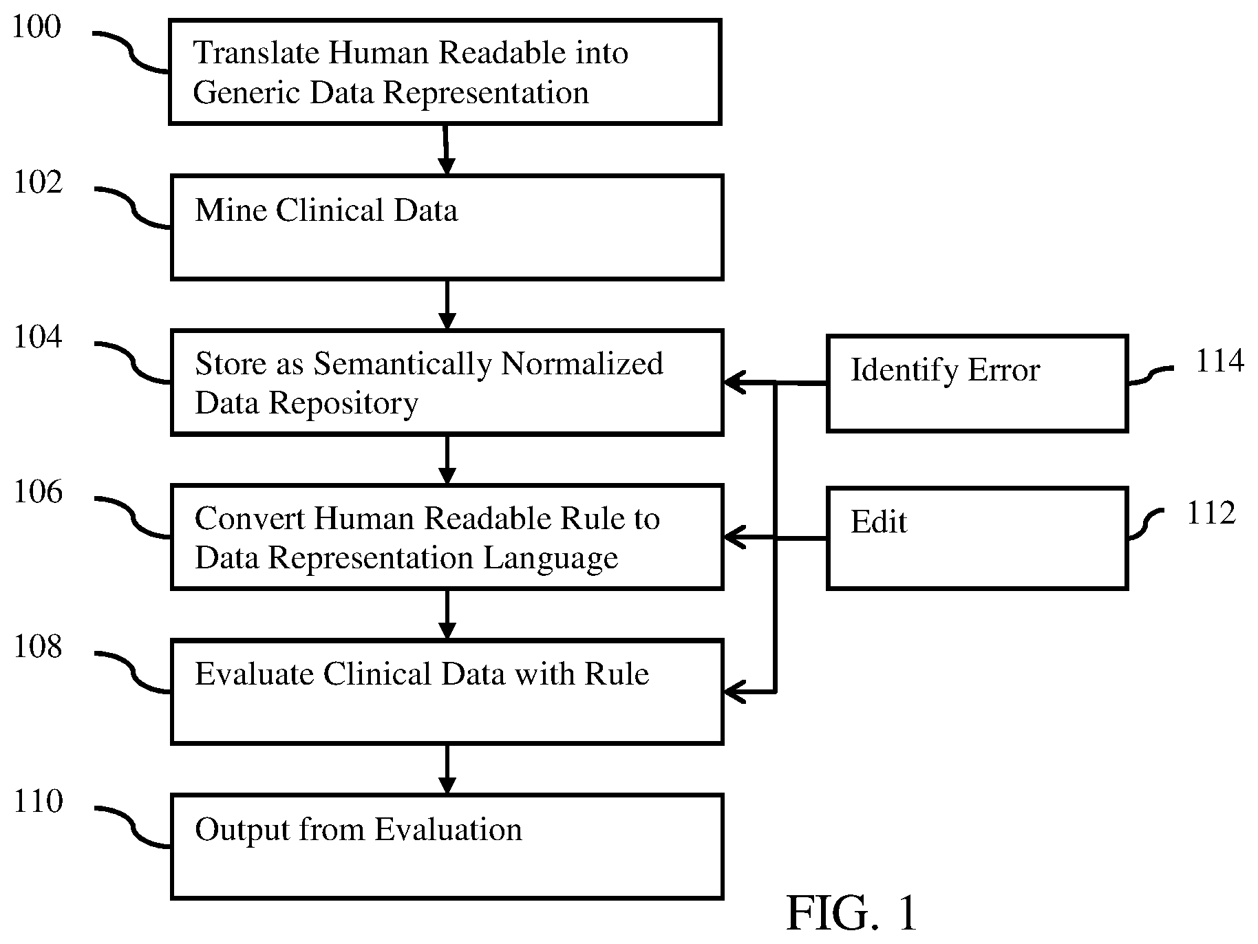 Patent US11783134 Figure 1 – Gap in care determination using a generic repository for healthcare