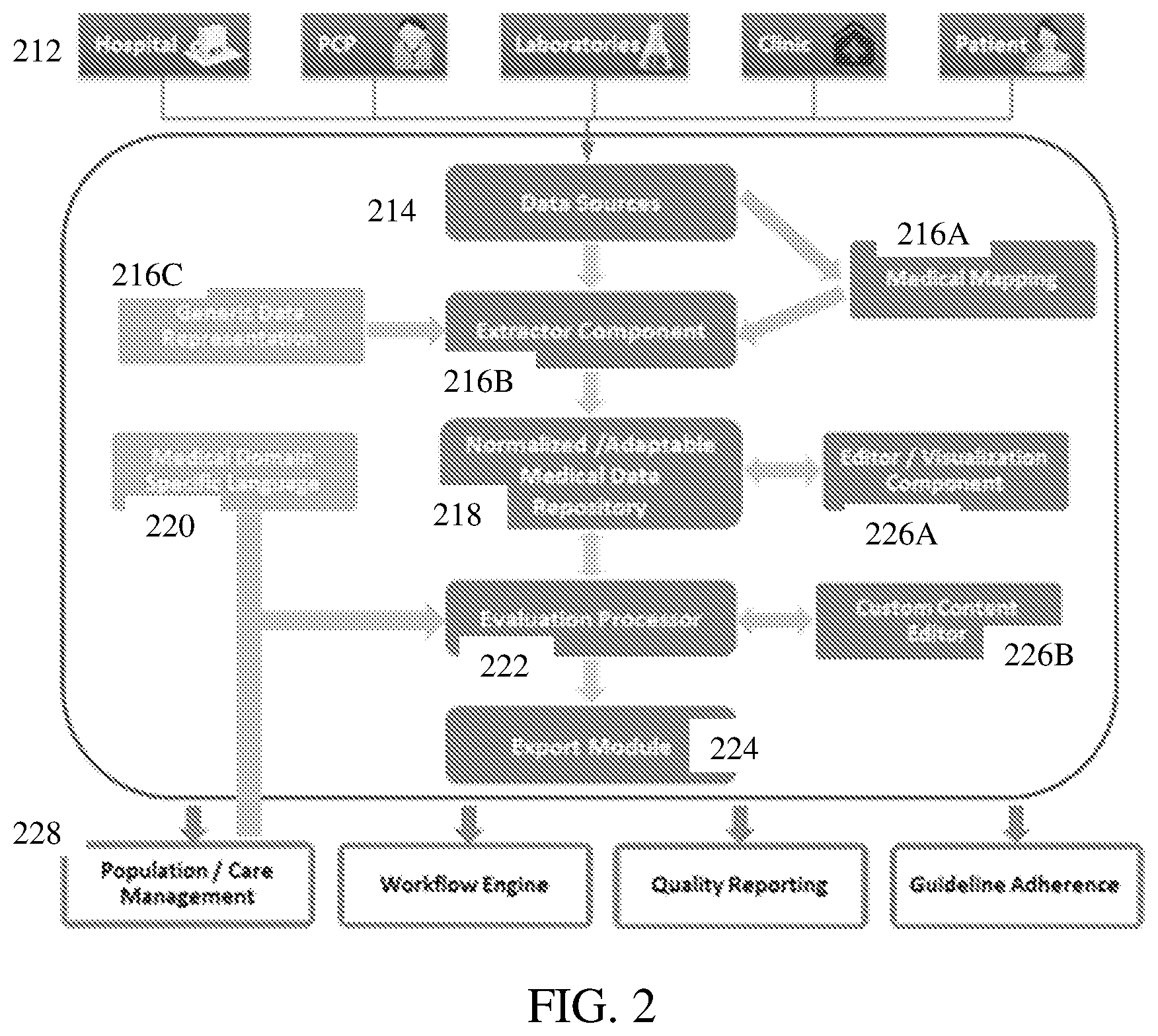 Patent US11783134 Figure 2 – Gap in care determination using a generic repository for healthcare