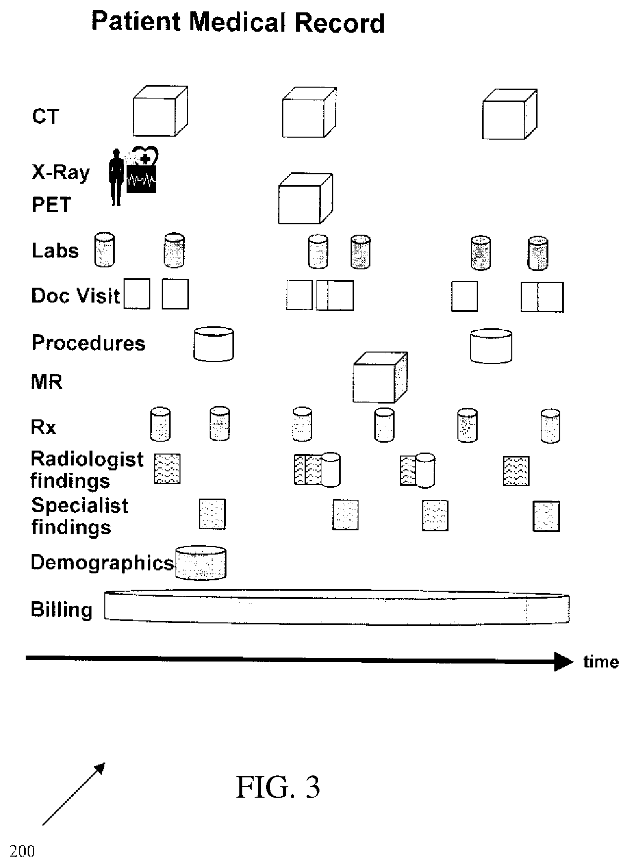 Patent US11783134 Figure 3 – Gap in care determination using a generic repository for healthcare